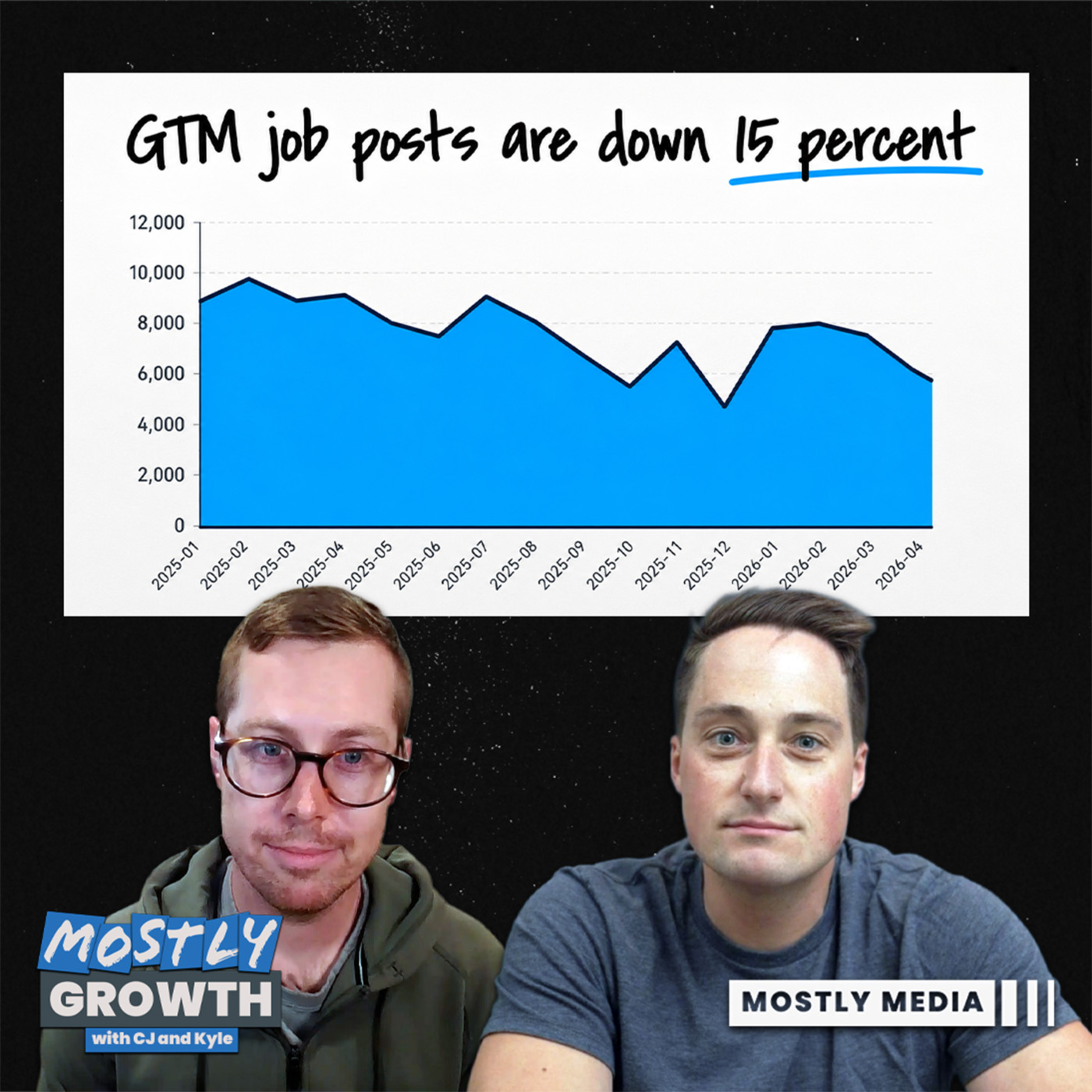 Who's Actually Hiring in GTM Right Now?