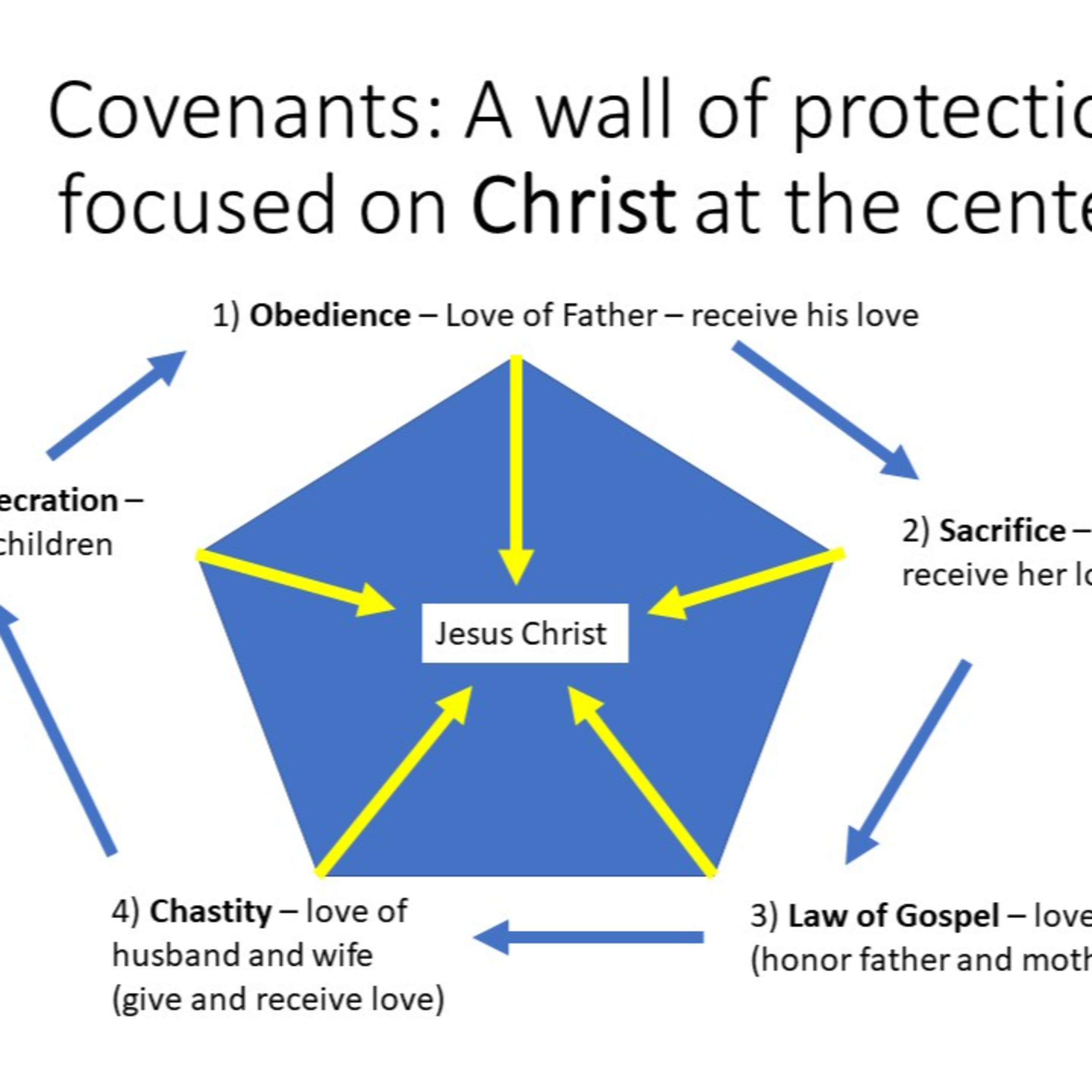 Video # 1 - Temple Covenants - a sign of God's love towards us episode artwork