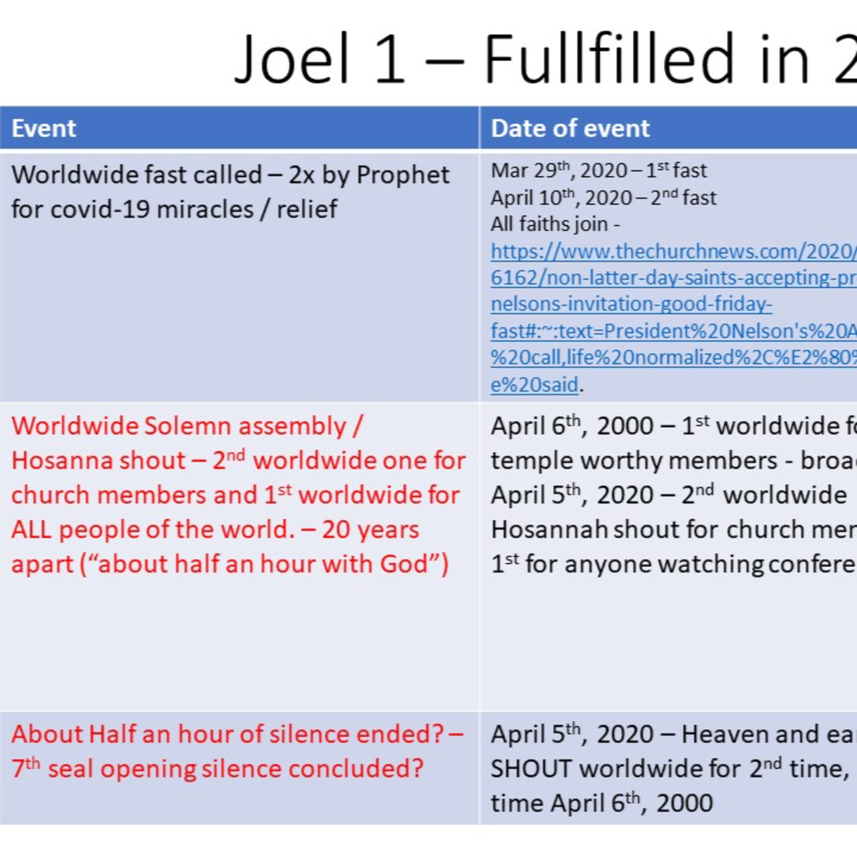 The Convergence: The last days 💧🔥 ♀ ♂