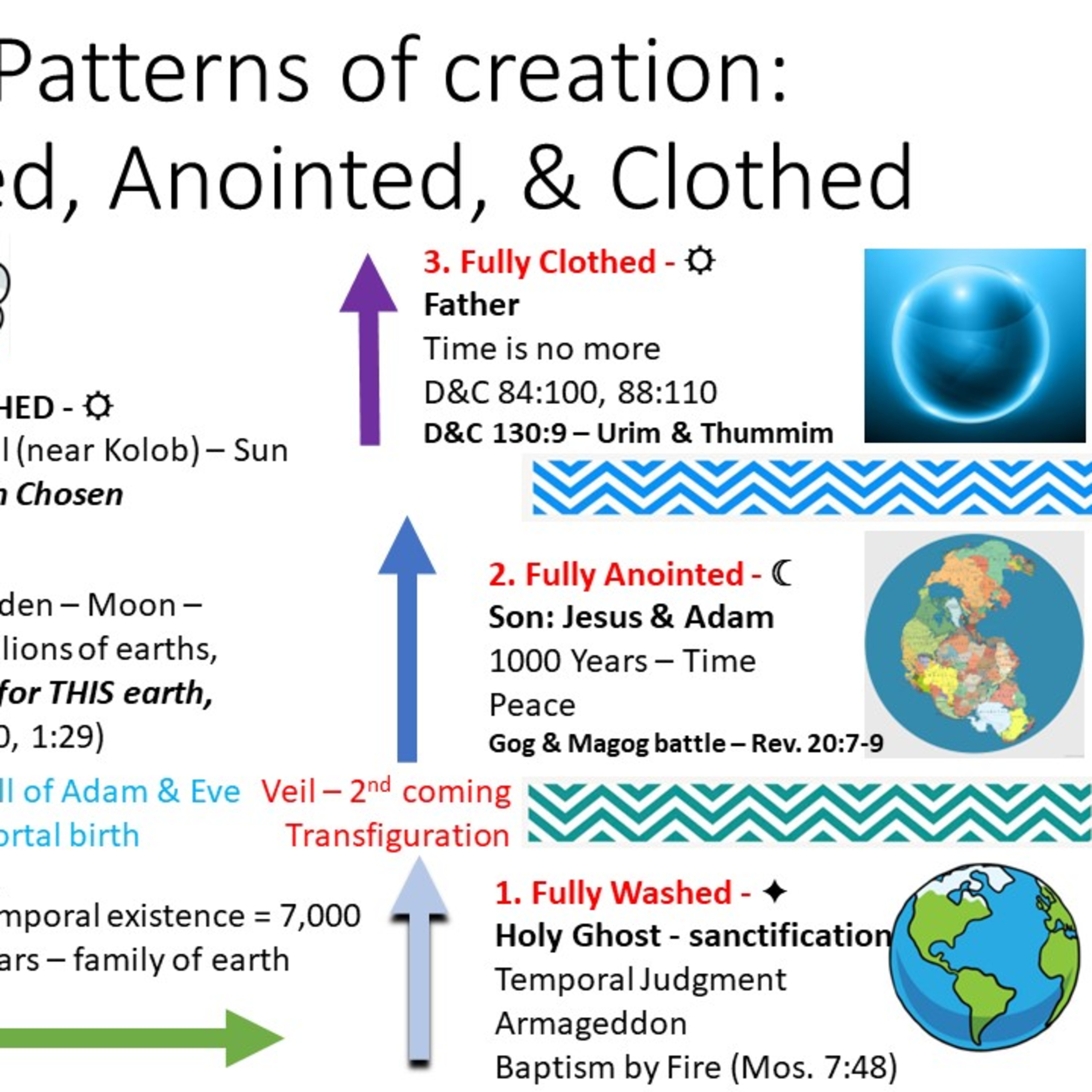 The Convergence: The last days 💧🔥 ♀ ♂