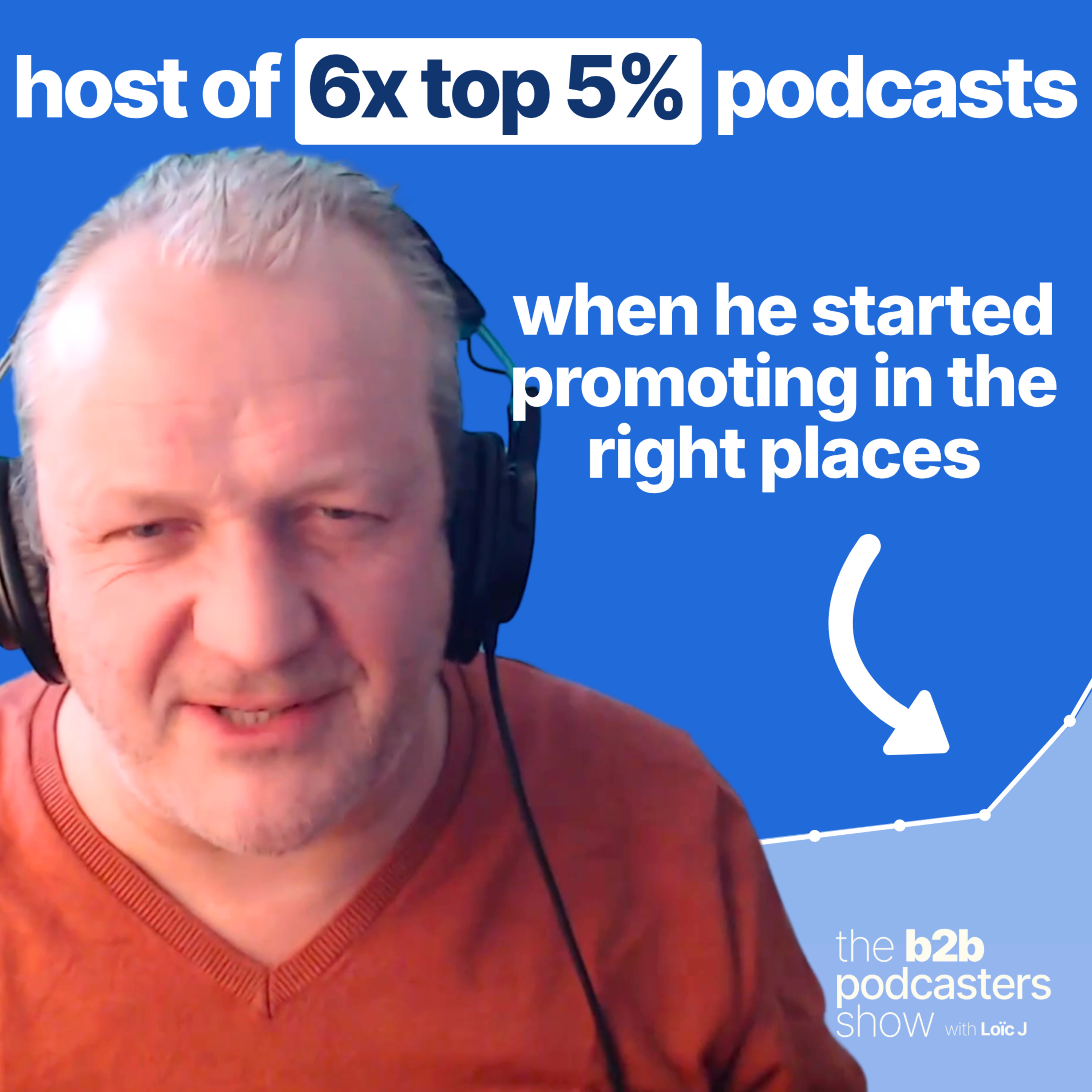 Niche podcasting done right (with Roy Coughlan, host of 6 podcasts ranked top 5% worldwide) episode artwork