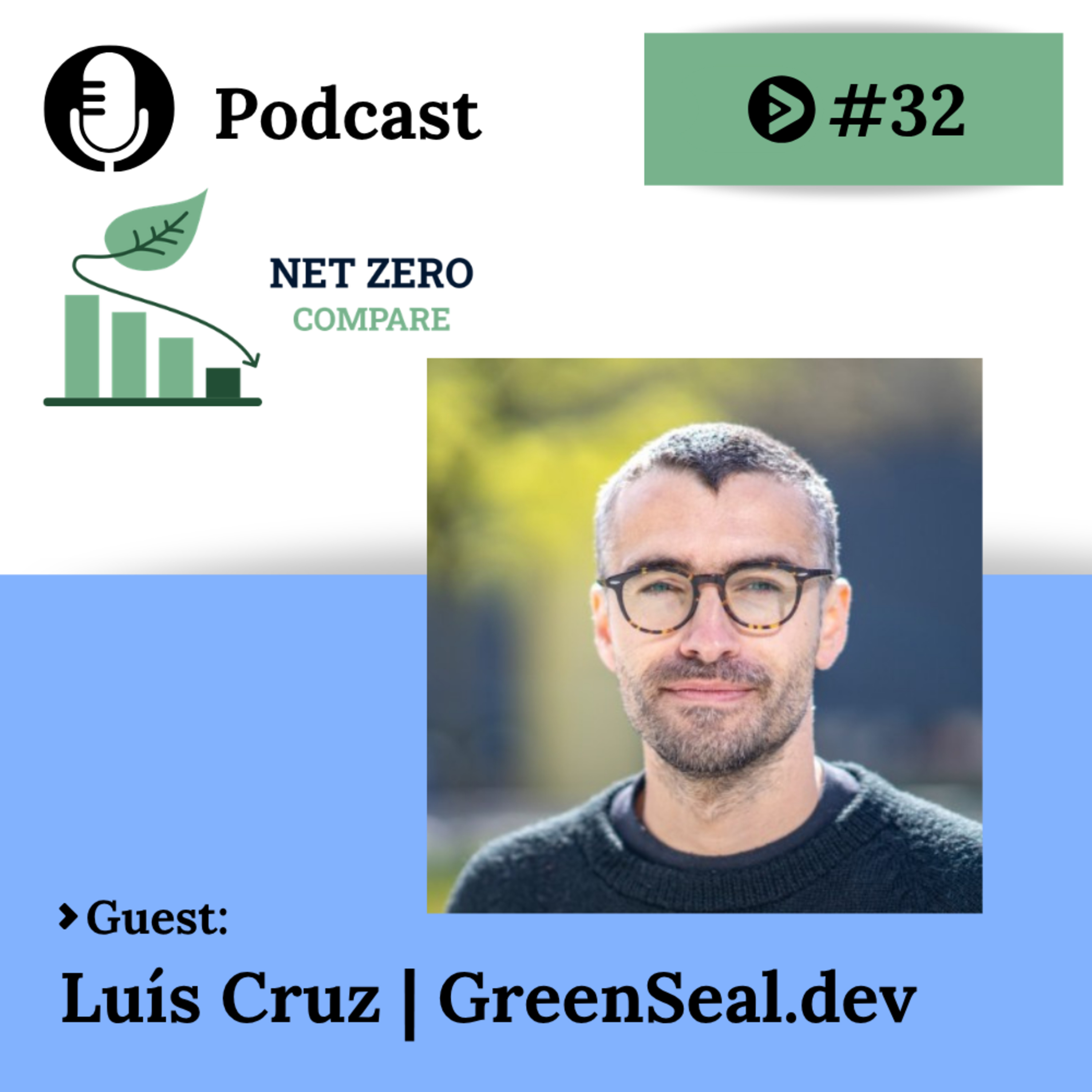 Luís Cruz on Sustainable Software and AI: Why Measurement and Developer Behavior Matter More Than Reporting Alone episode artwork