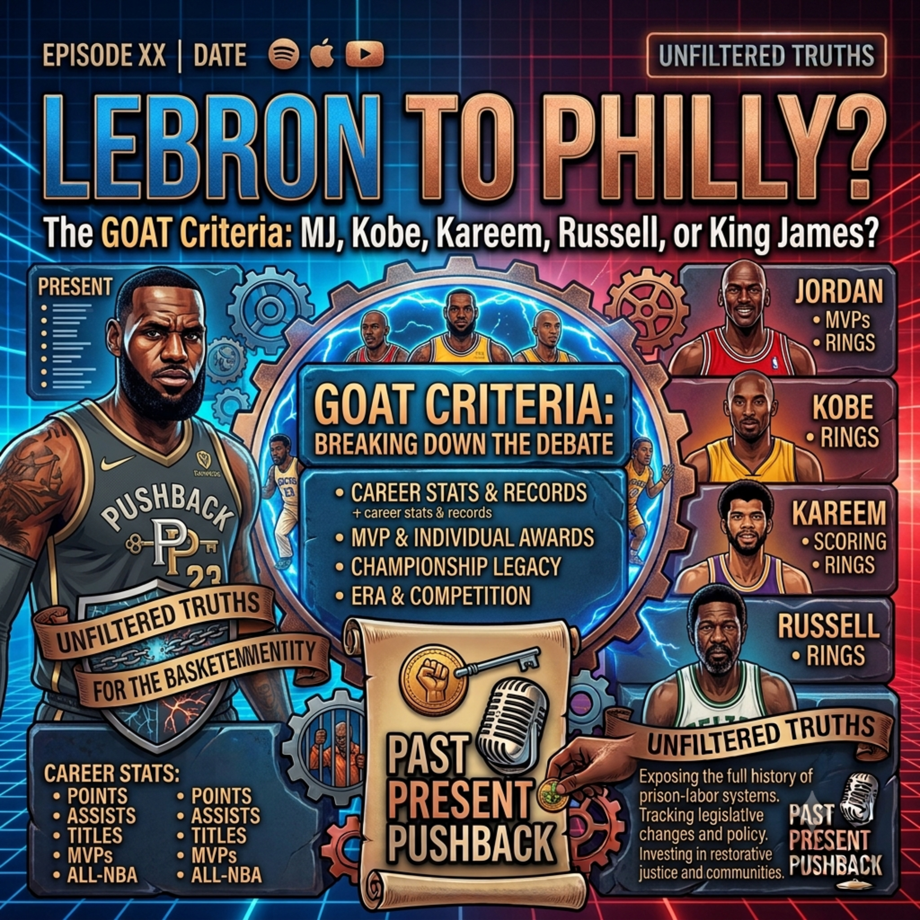 LeBron to Philly & The GOAT Criteria: MJ, Kobe, Kareem, Russell, or King James?
