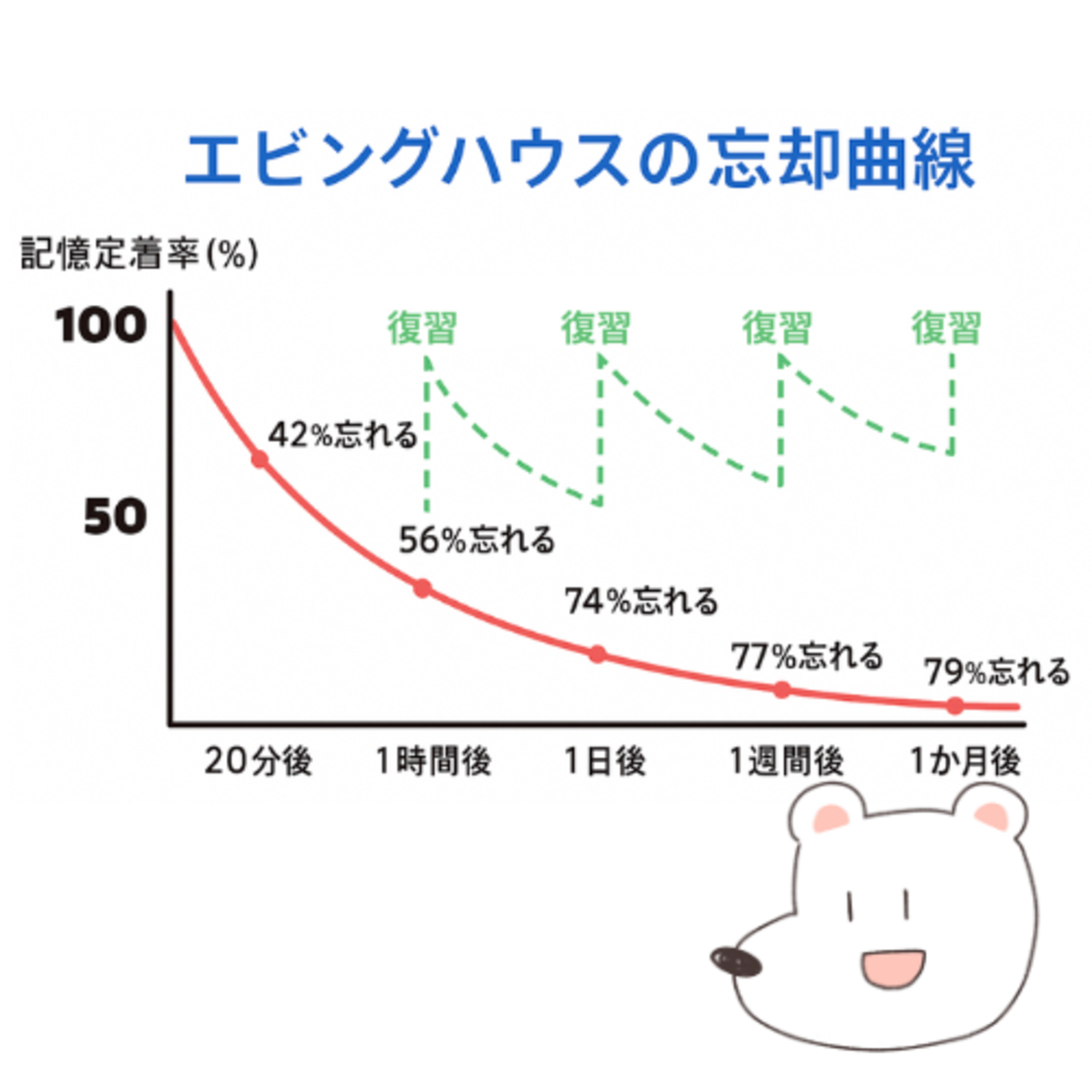 「えっ、動画で学ぶ？」それ時間のムダです episode artwork