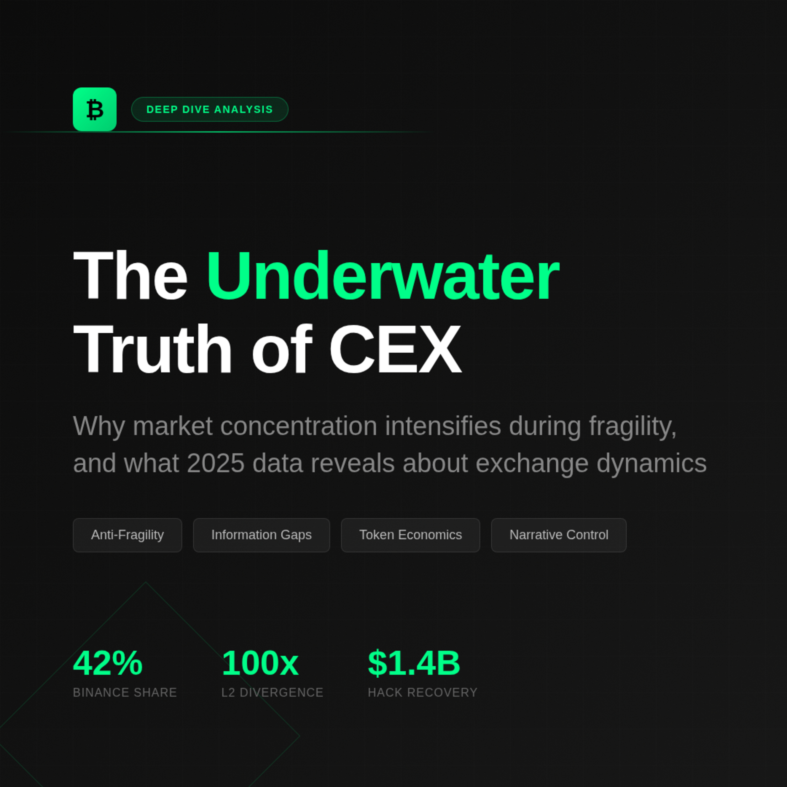The CEX Illusion: Why 290M Users Don't Mean What You Think | 2025 Deep Dive episode artwork