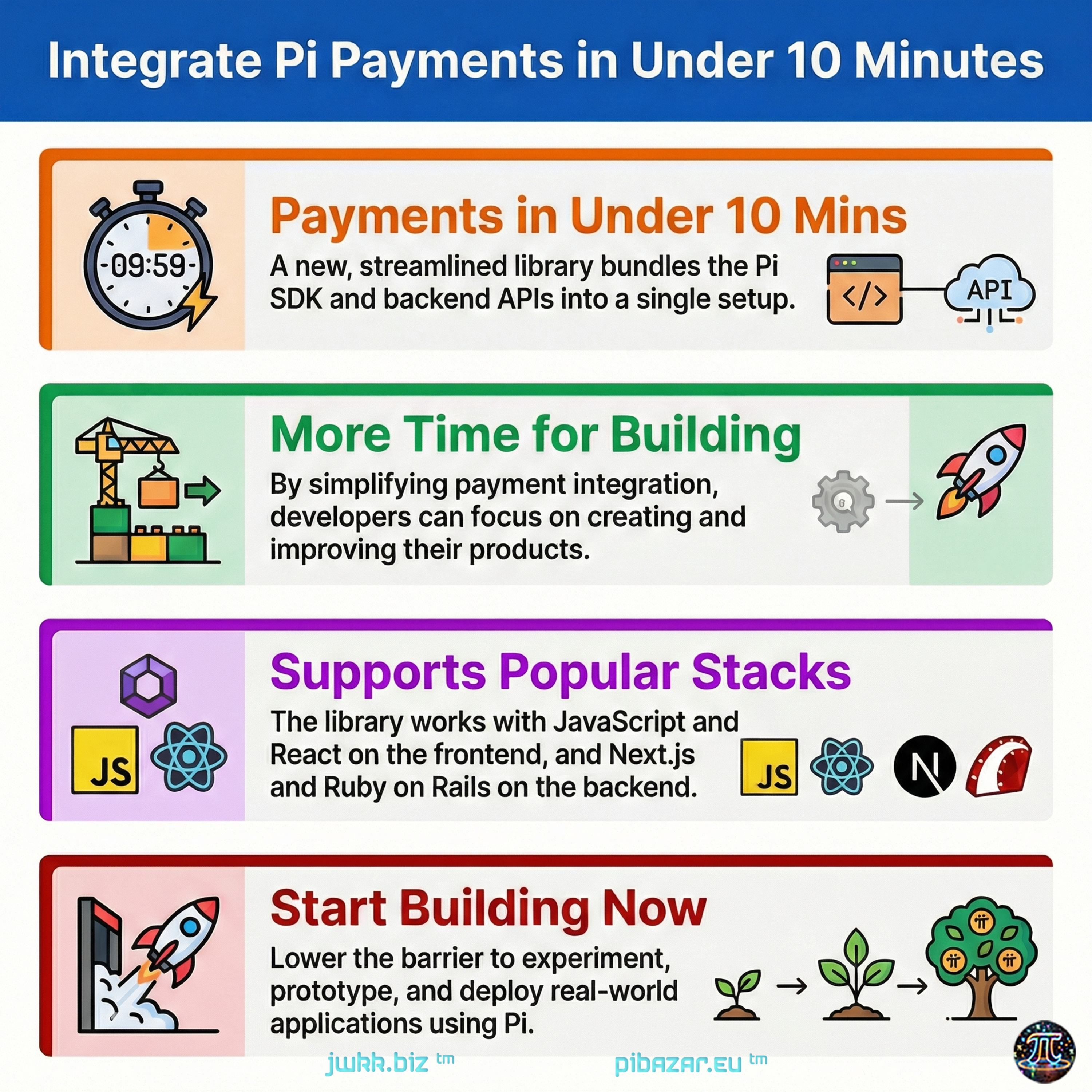 Pi Network Payments Integration in Ten Minutes episode artwork
