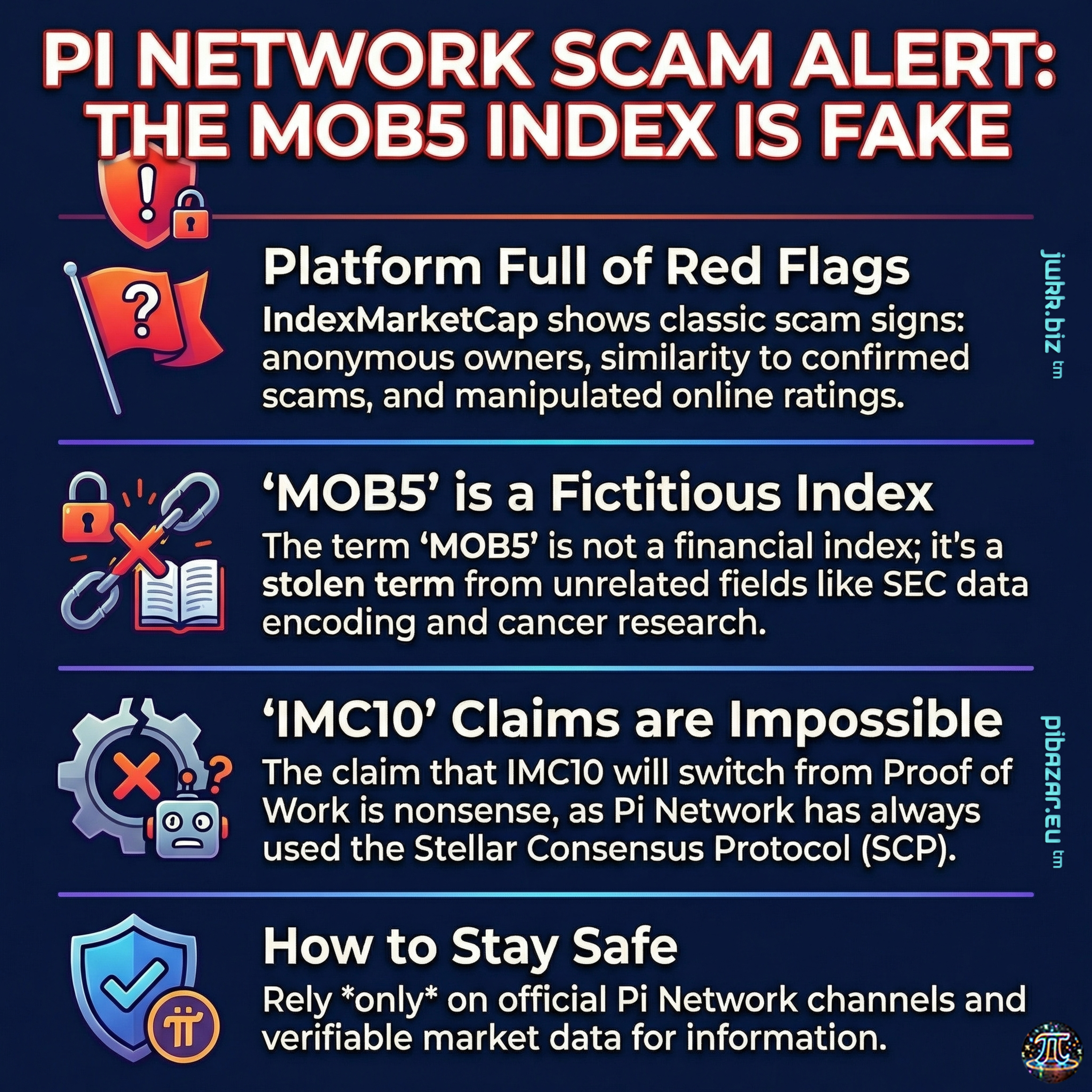 Beware of fraudulent indices – Analysis of the IndexMarketCap and fictitious MOB5 in the Pi Network episode artwork