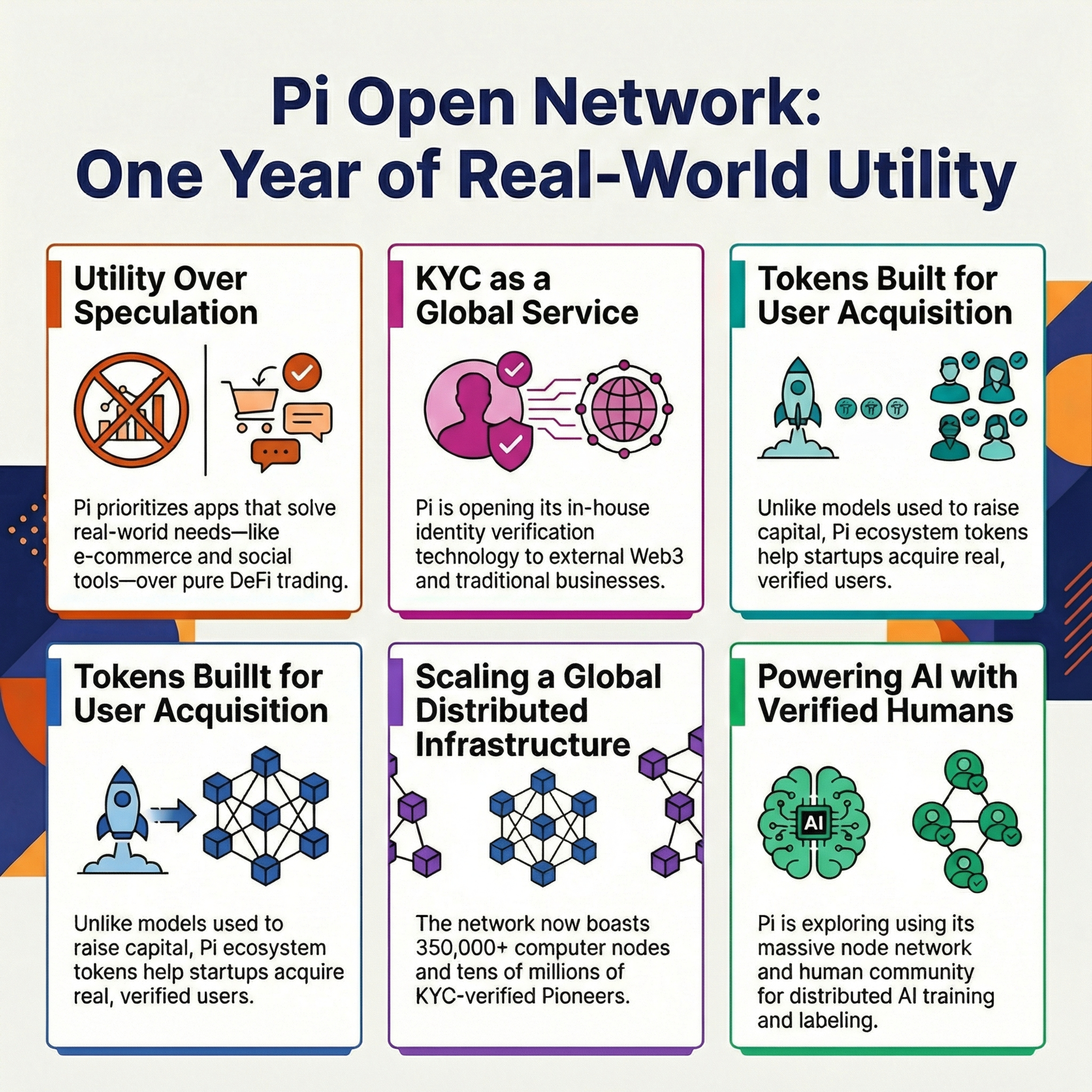 Pi Network: The First Anniversary of the Open Network episode artwork