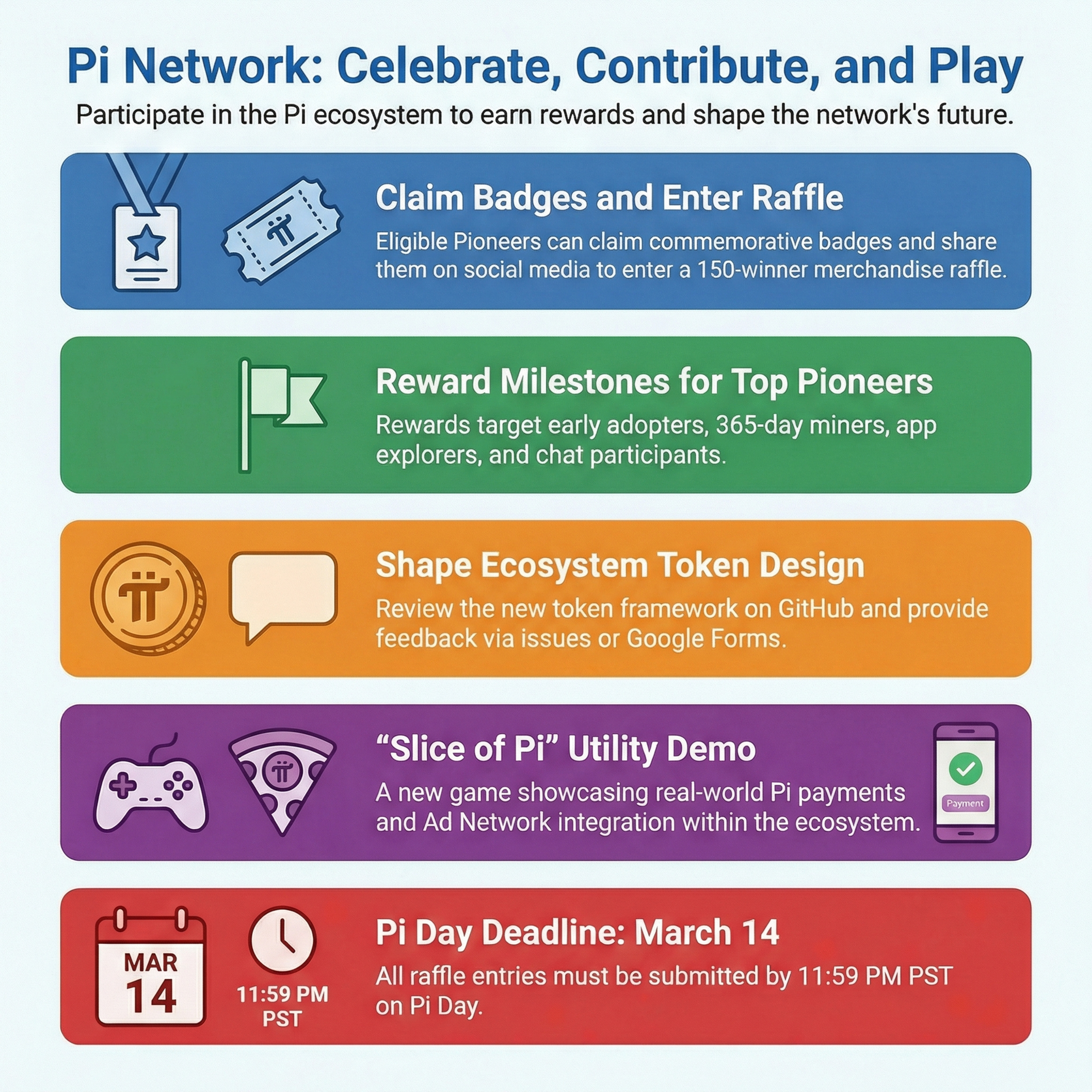 Pi Network Milestone Celebrations and Token Ecosystem Development episode artwork