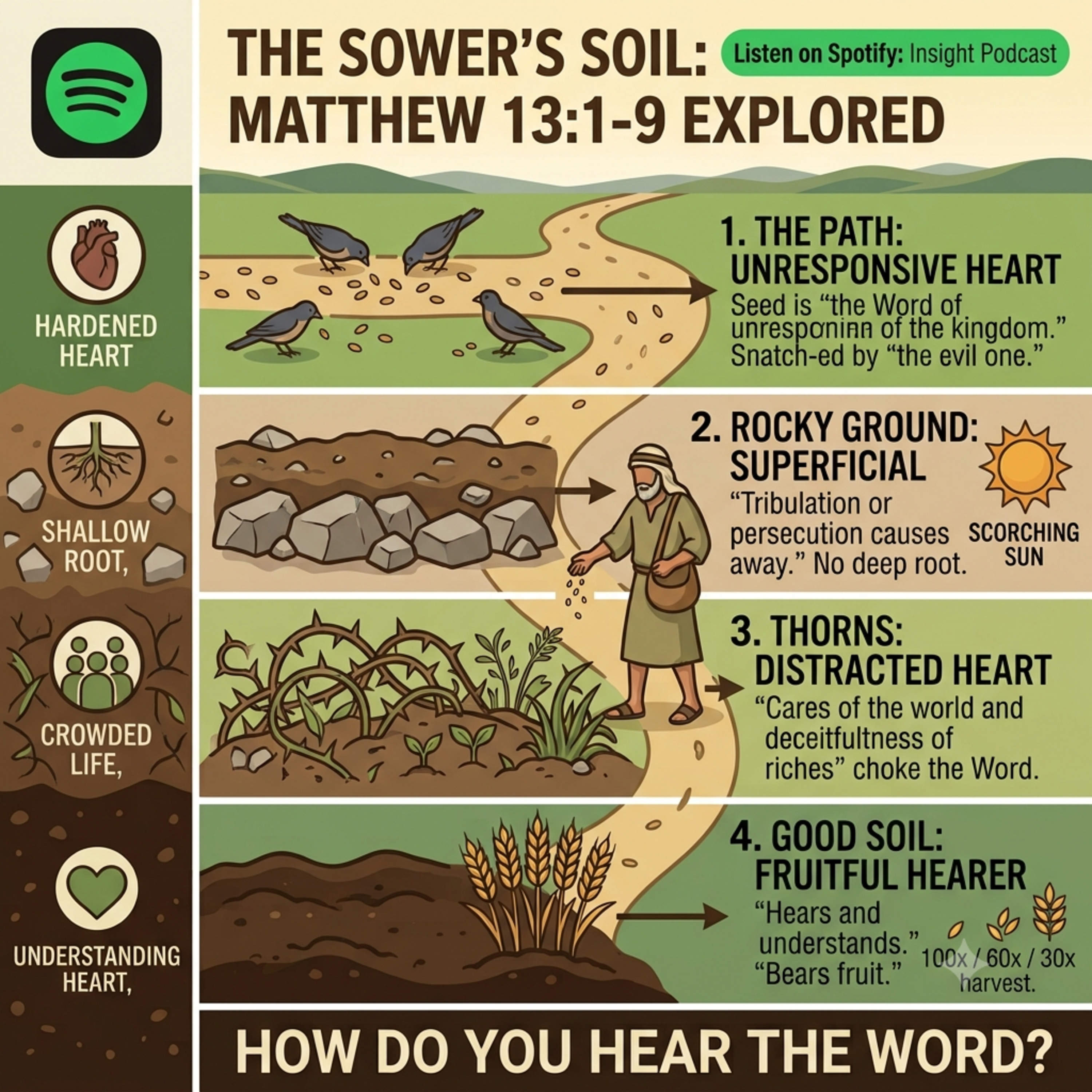 🎙️ Matthew 13:1-9 Tilling the Inherited Ground episode artwork