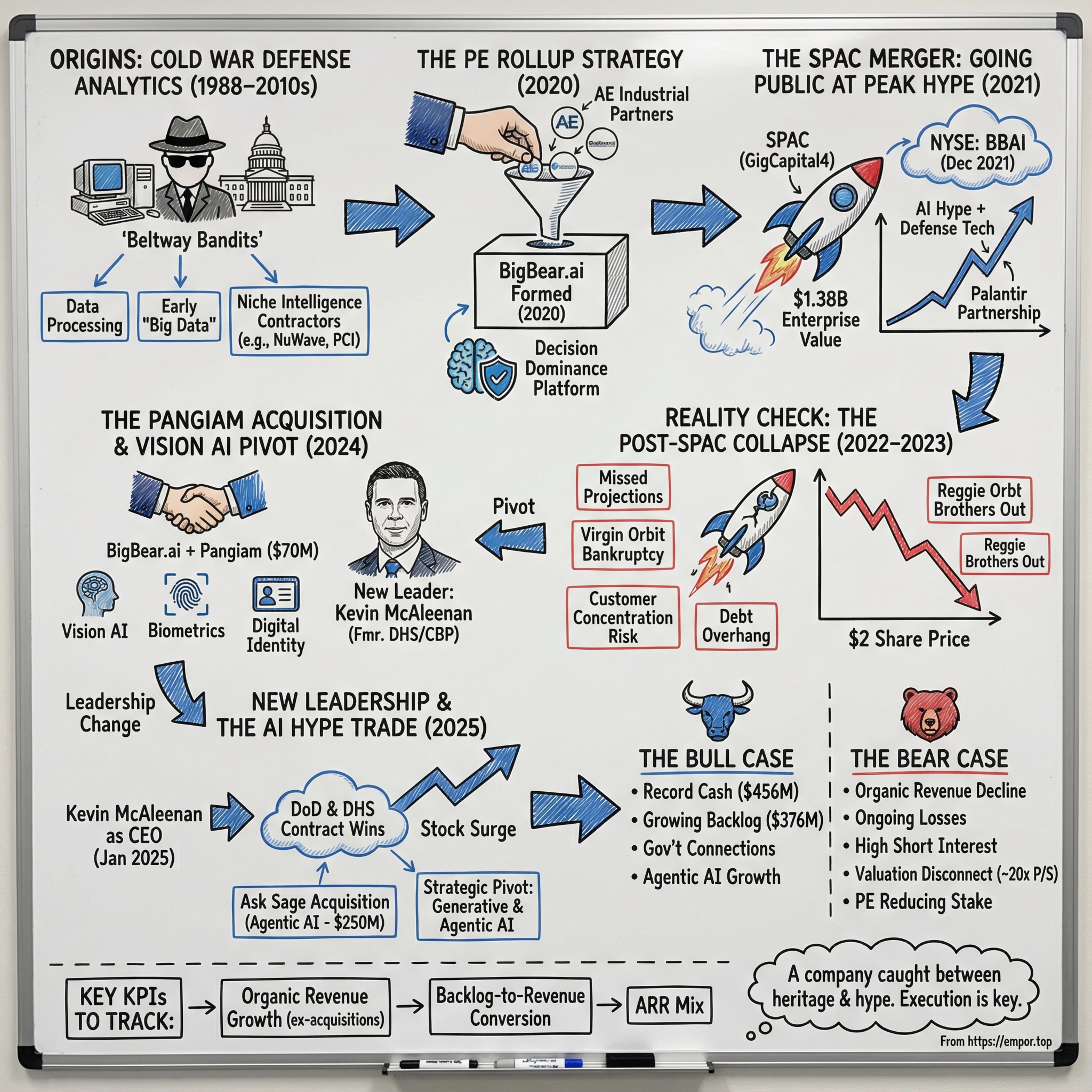 BigBear.ai: From Cold War Defense Roots to AI Decision Intelligence - $BBAI episode artwork