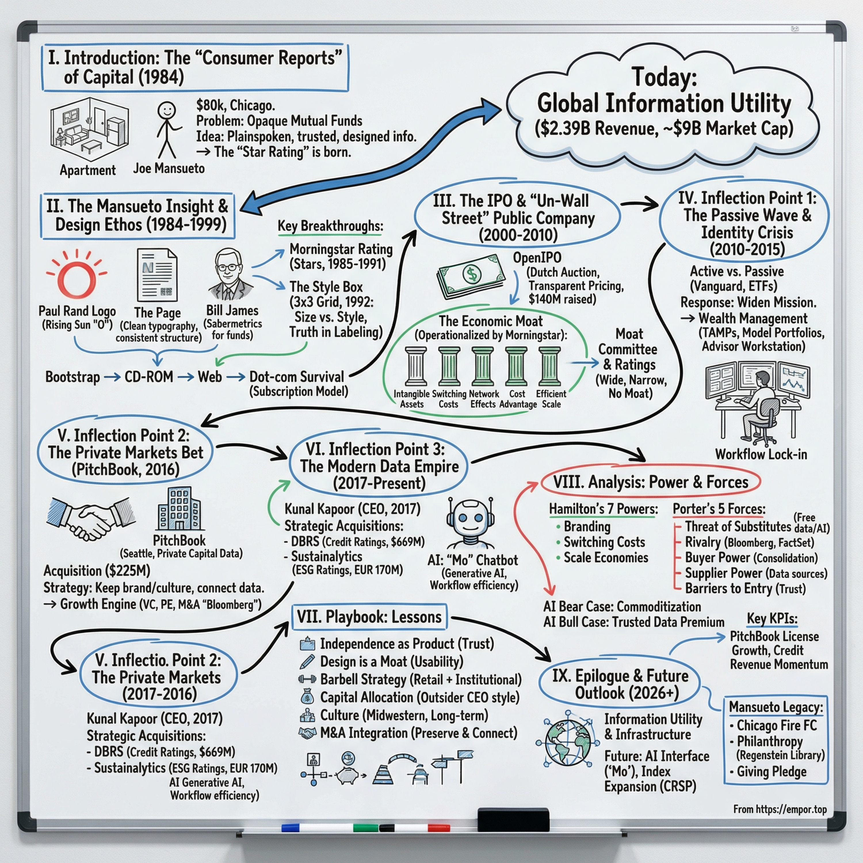Morningstar: The Architects of the Moat - $MORN episode artwork