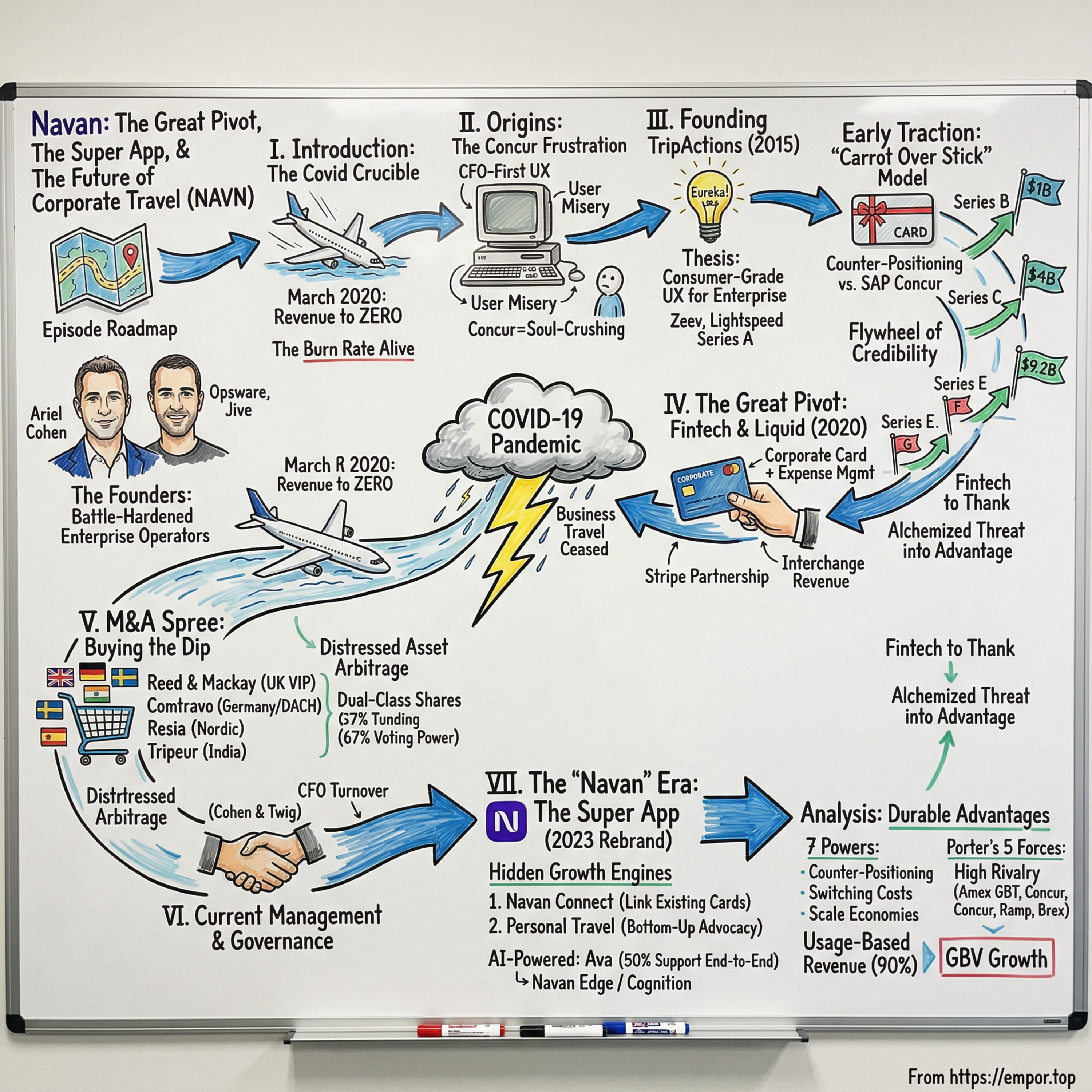 Navan: The Super App, and the Future of Corporate Travel - $NAVN episode artwork