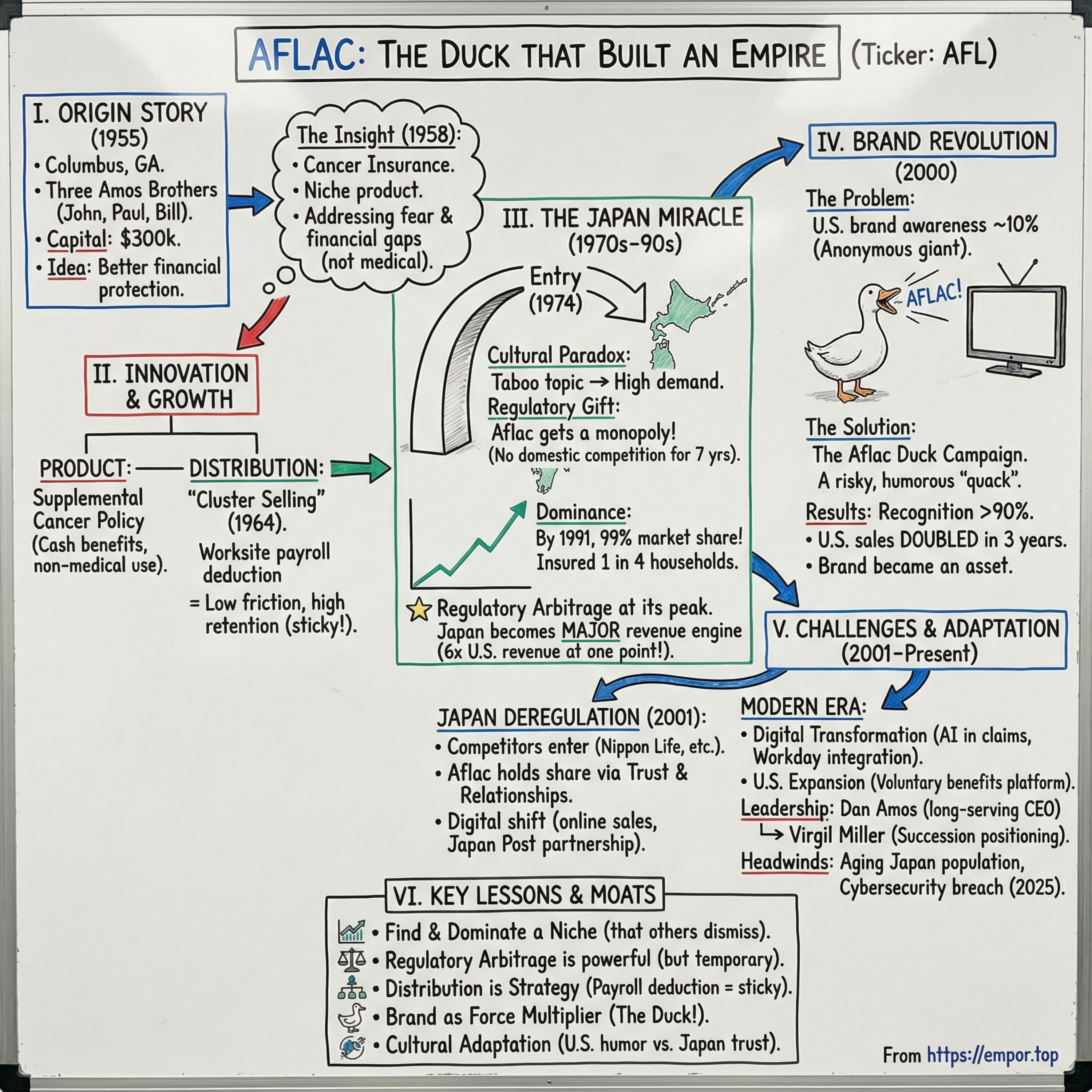 Aflac: The Duck That Built an Empire - $AFL episode artwork