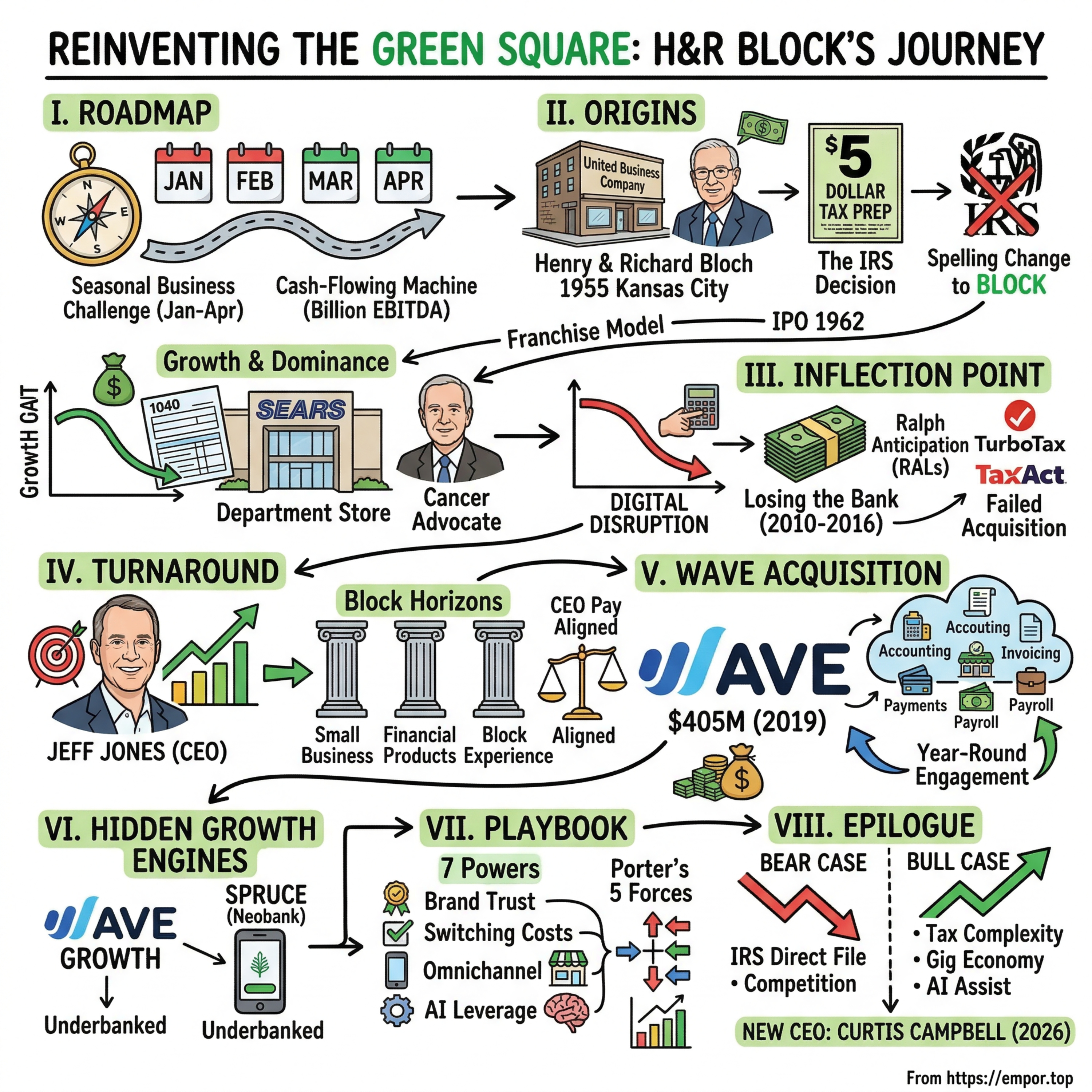 H&R Block: Reinventing the Green Square - $HRB episode artwork