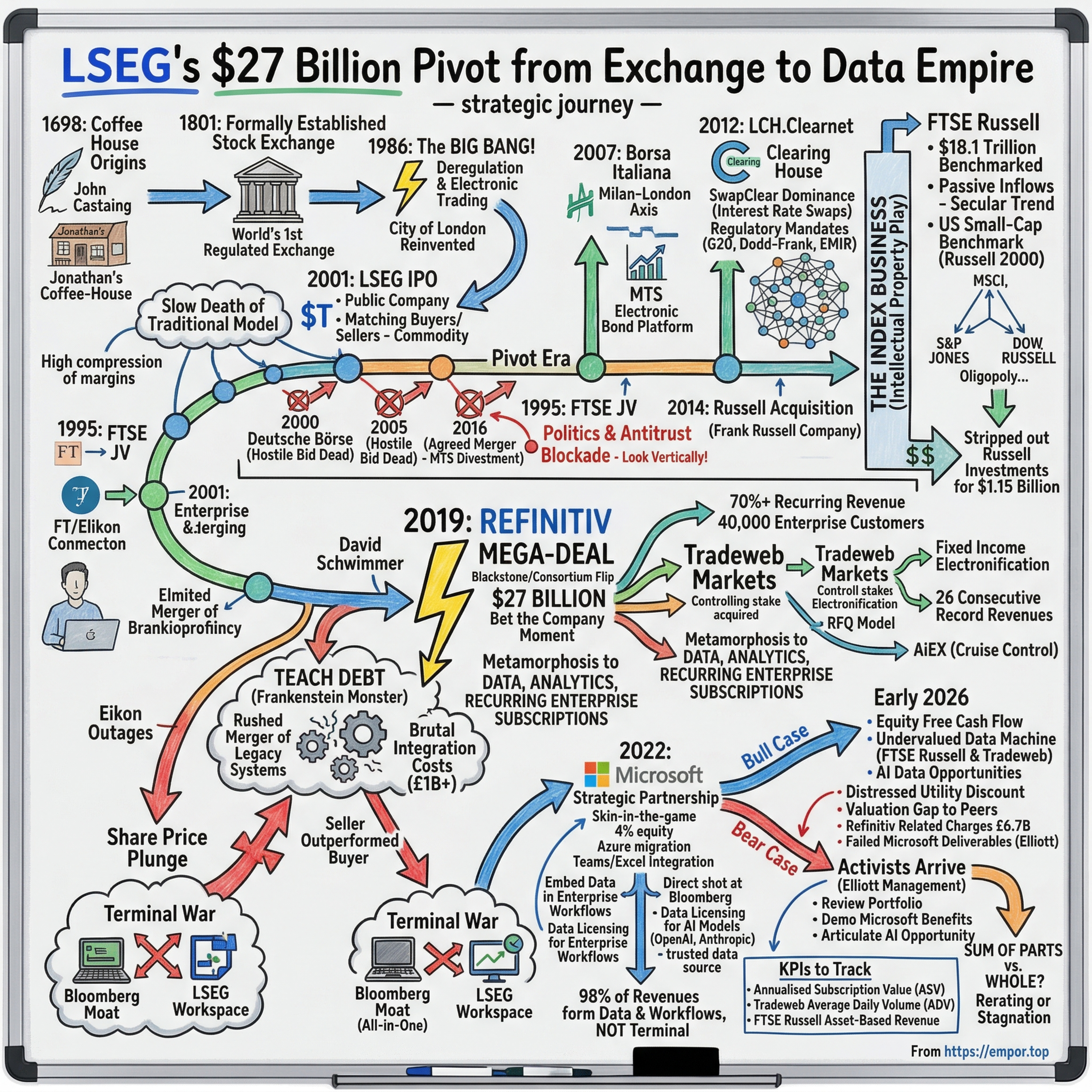 LSEG: The $27 Billion Pivot from Exchange to Data Empire - $LDNXF / $LSEG.L episode artwork