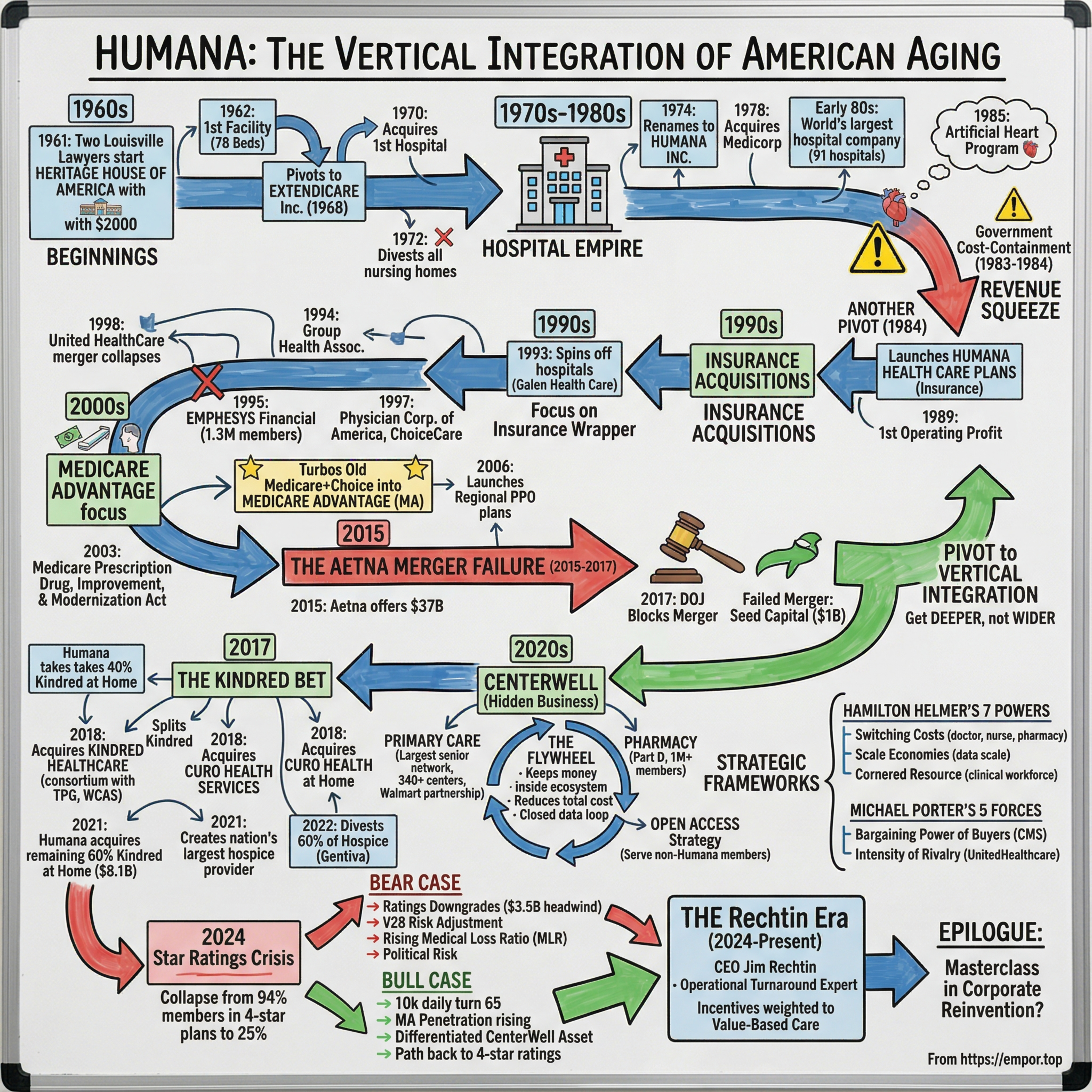 Humana: The Vertical Integration of American Aging - $HUM episode artwork