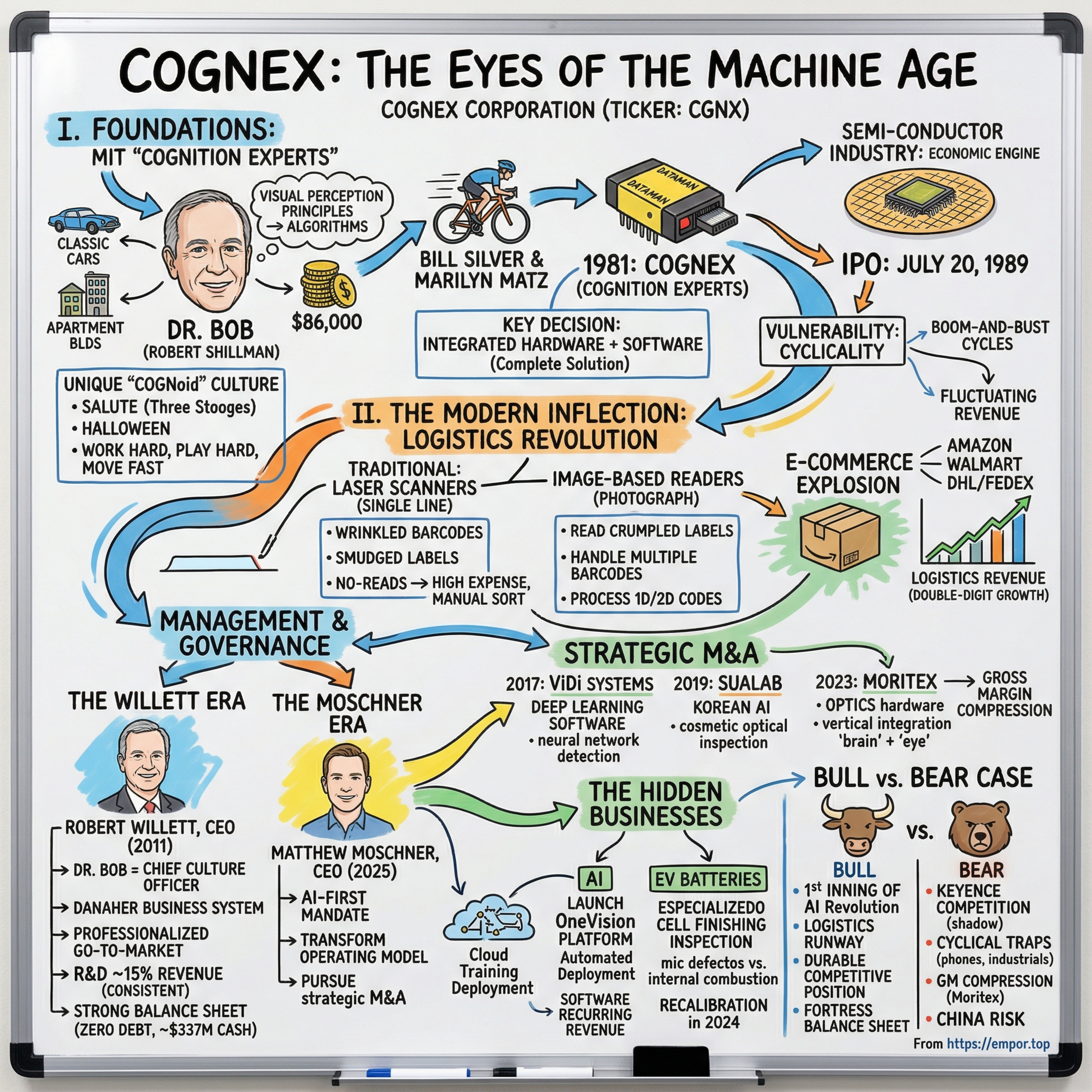 Cognex: The Eyes of the Machine Age - $CGNX episode artwork