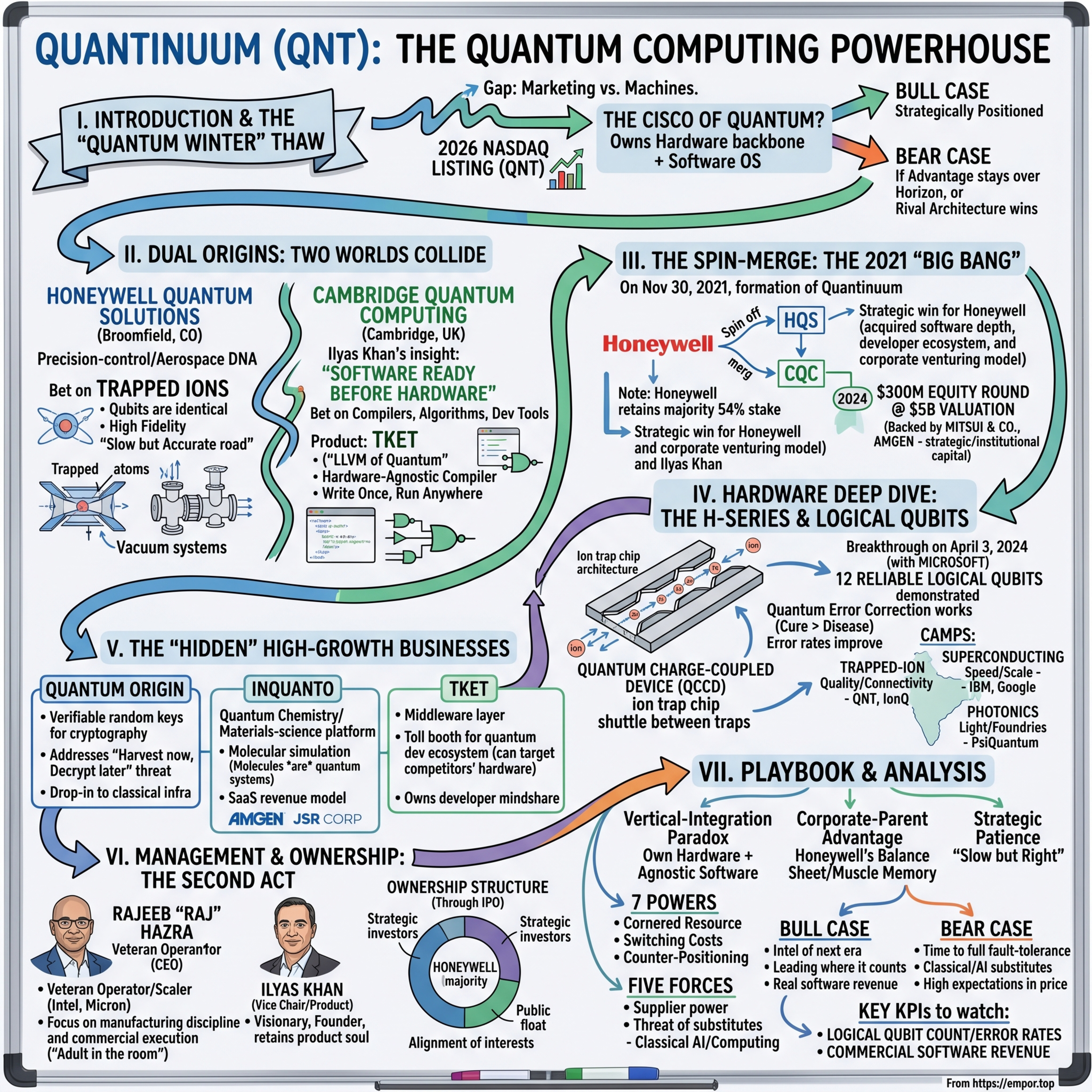 Quantinuum: The Quantum Computing Powerhouse - $QNT episode artwork