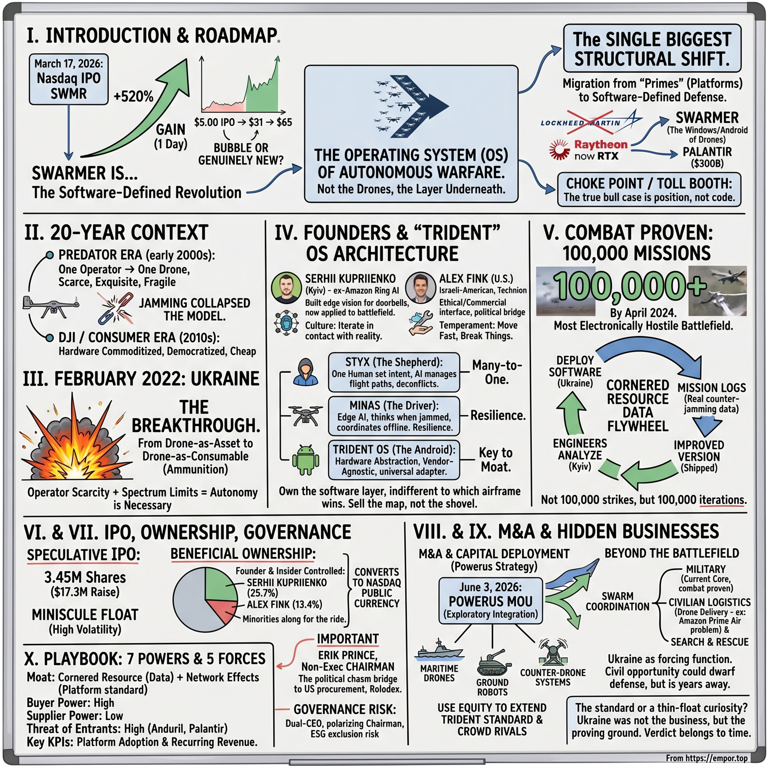 Swarmer: The Software-Defined Revolution in Autonomous Warfare $SWMR episode artwork