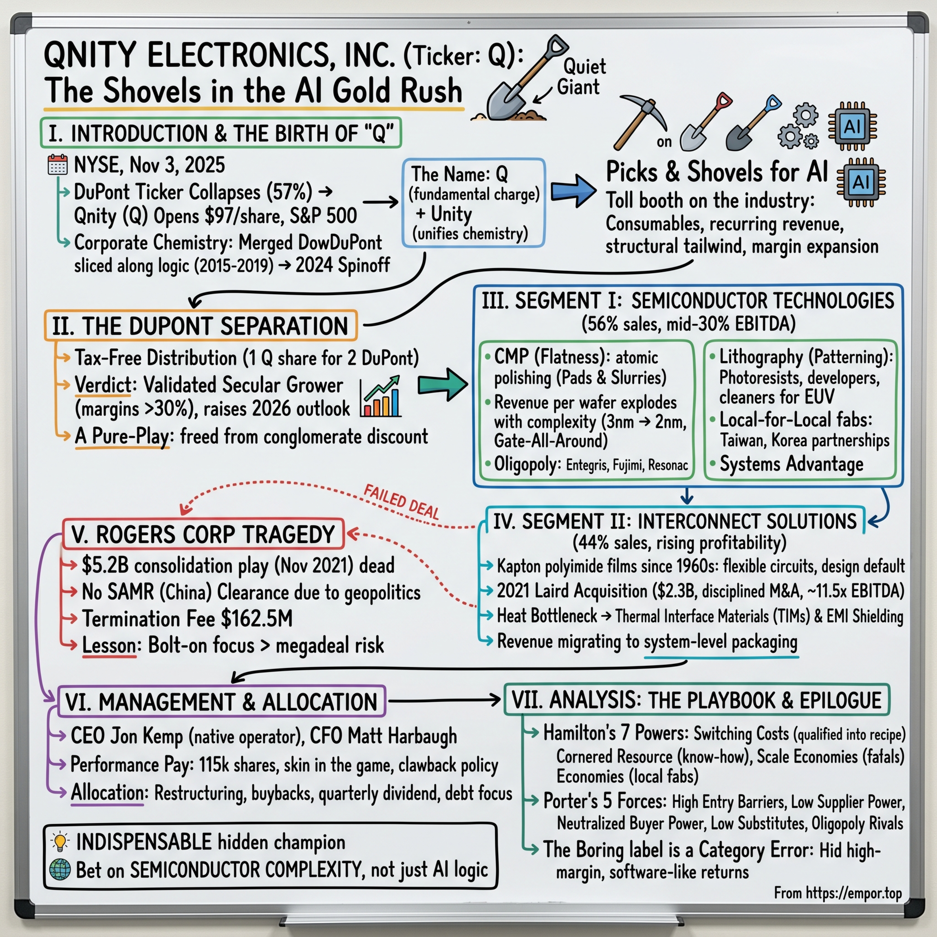 Qnity Electronics: The Shovels in the AI Gold Rush - $Q episode artwork
