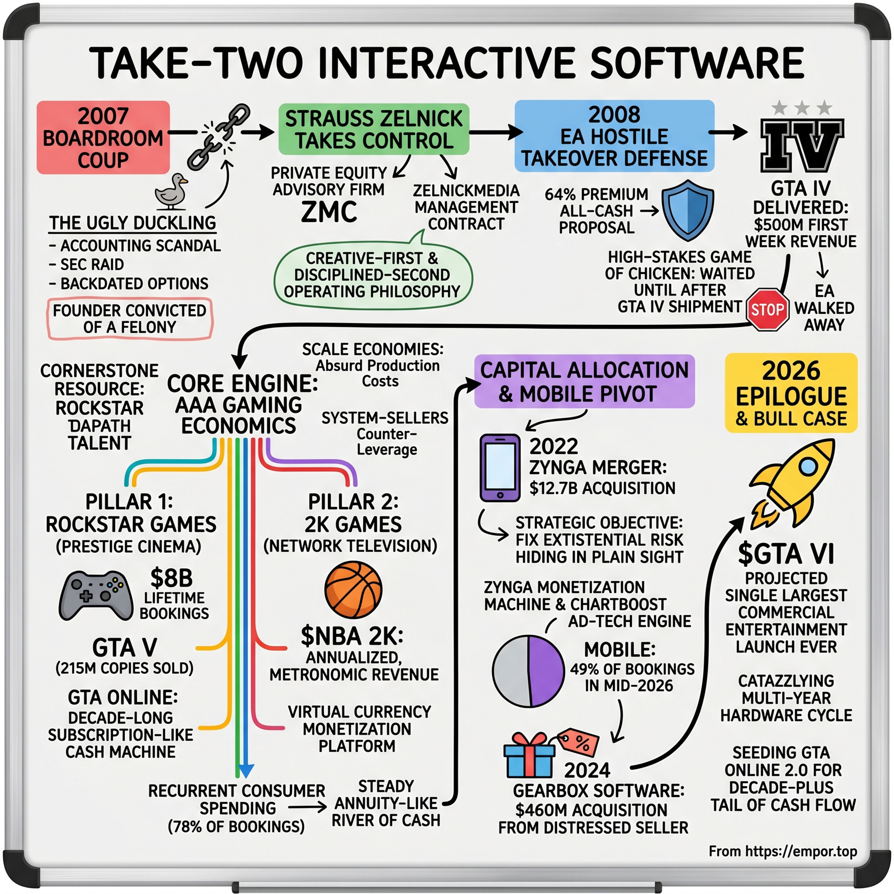 Take-Two Interactive: The Grand Theft Empire - $TTWO episode artwork