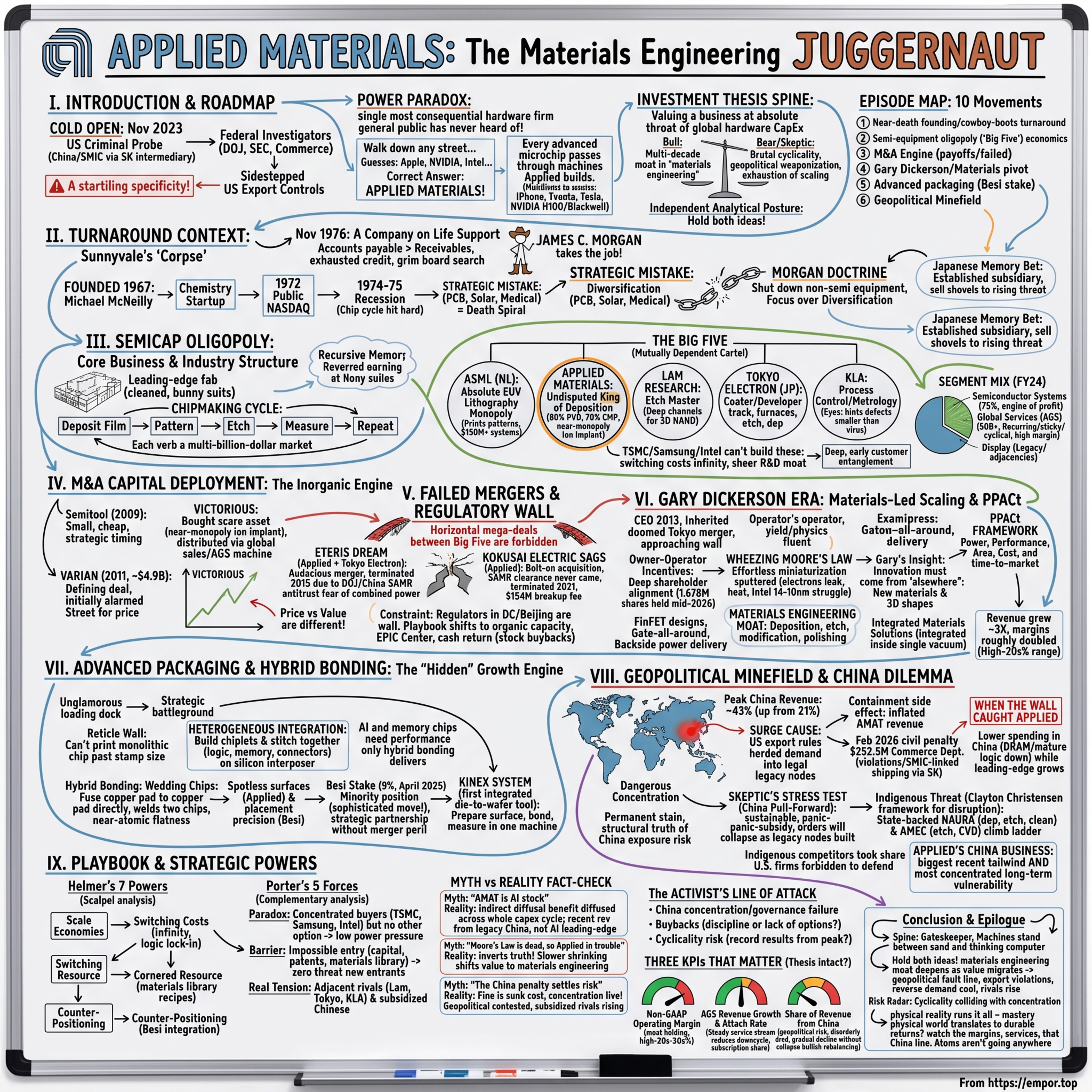 Applied Materials: The Materials Engineering Juggernaut - $AMAT episode artwork