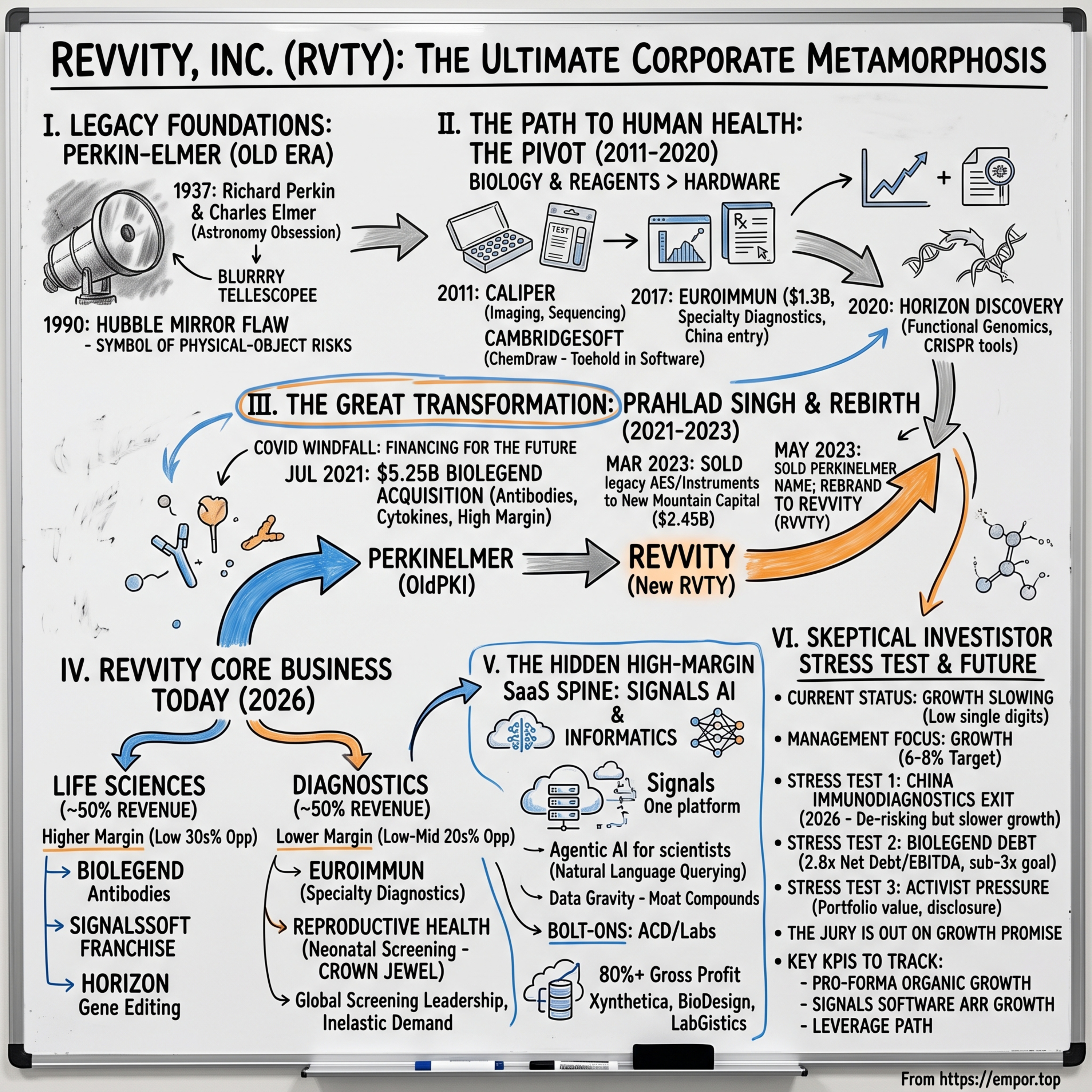 Revvity - Hubble's Mirror to Biotech Empire - $RVTY episode artwork