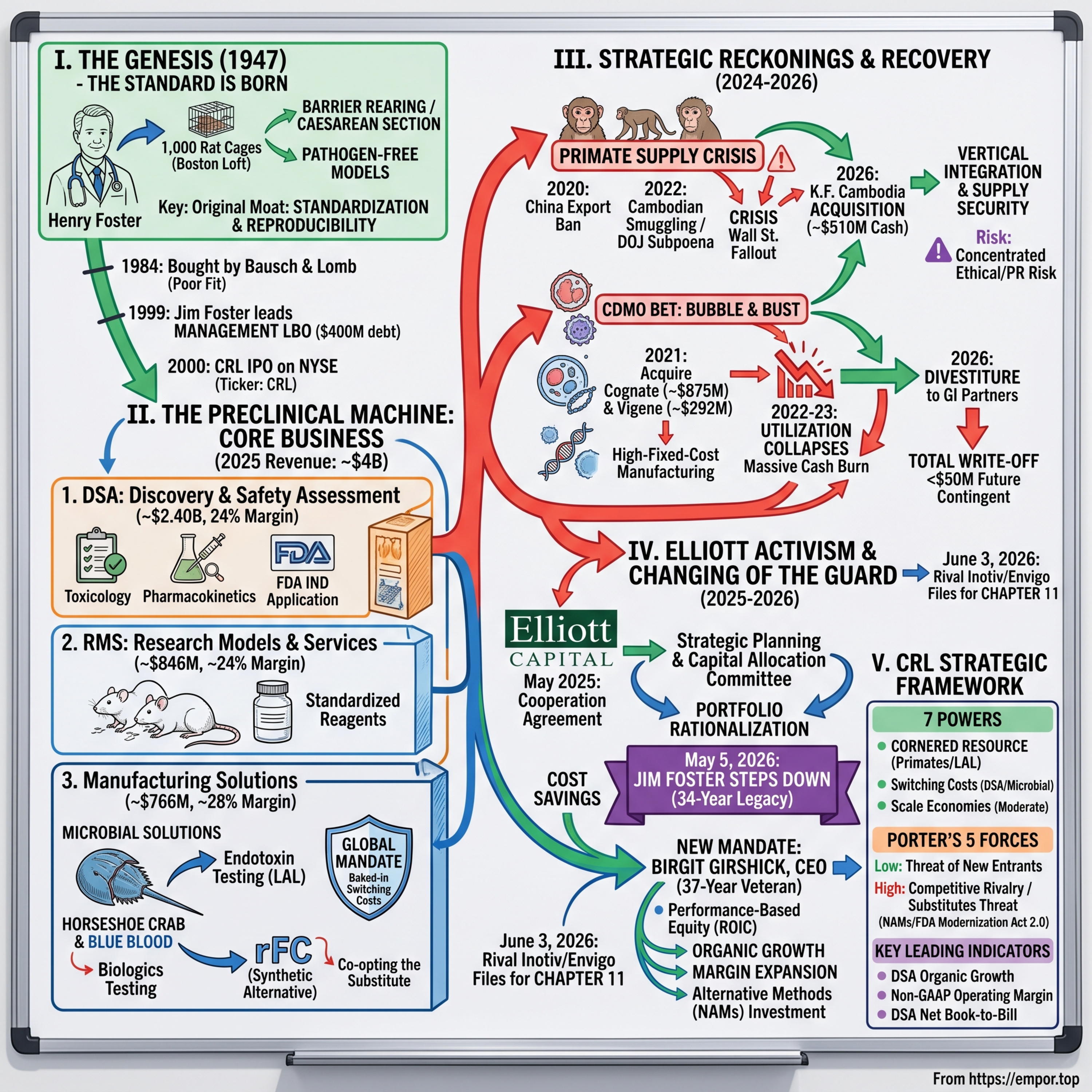 Charles River Laboratories: The Preclinical Machine - $CRL episode artwork