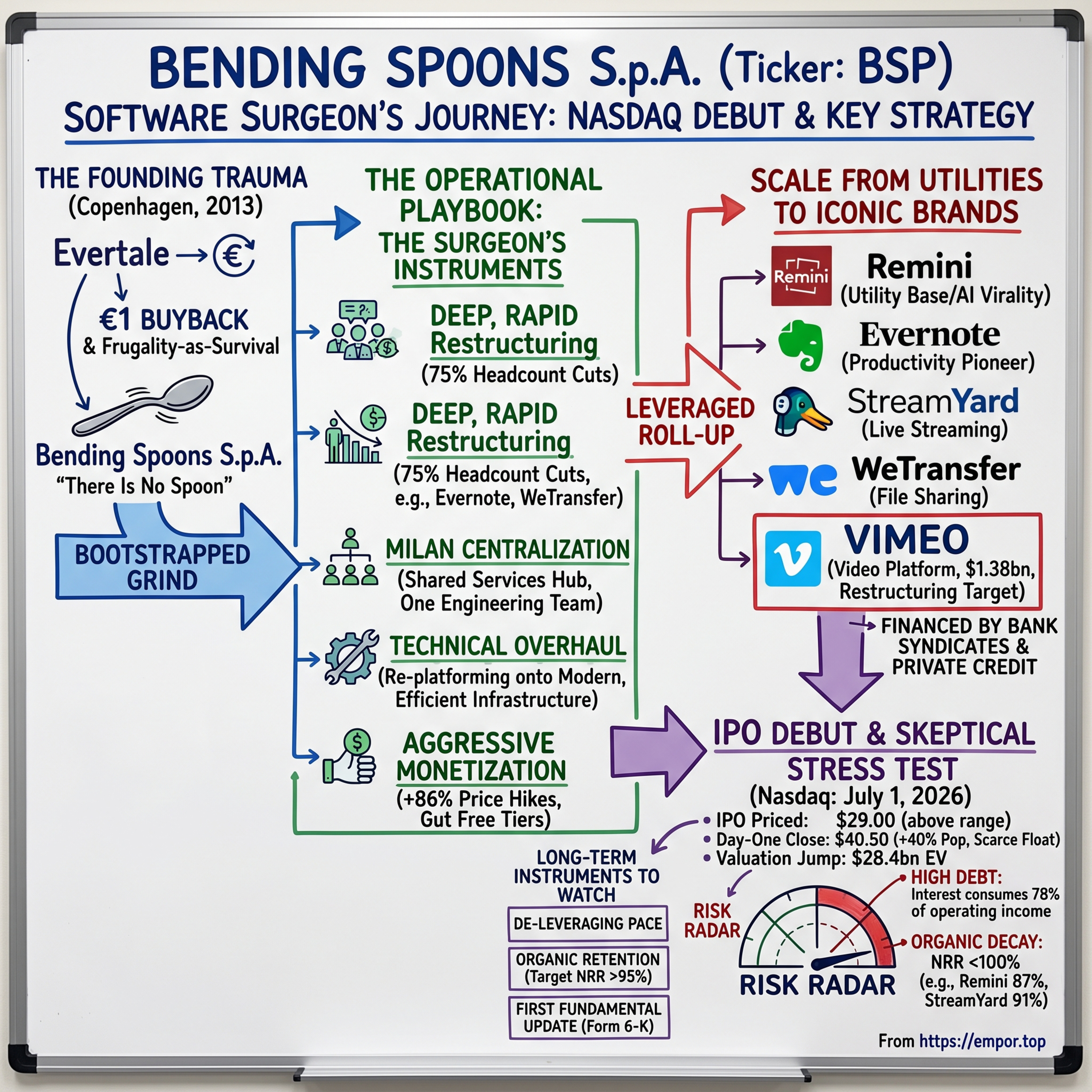 Bending Spoons: The Software Surgeon's Nasdaq Debut $BSP episode artwork
