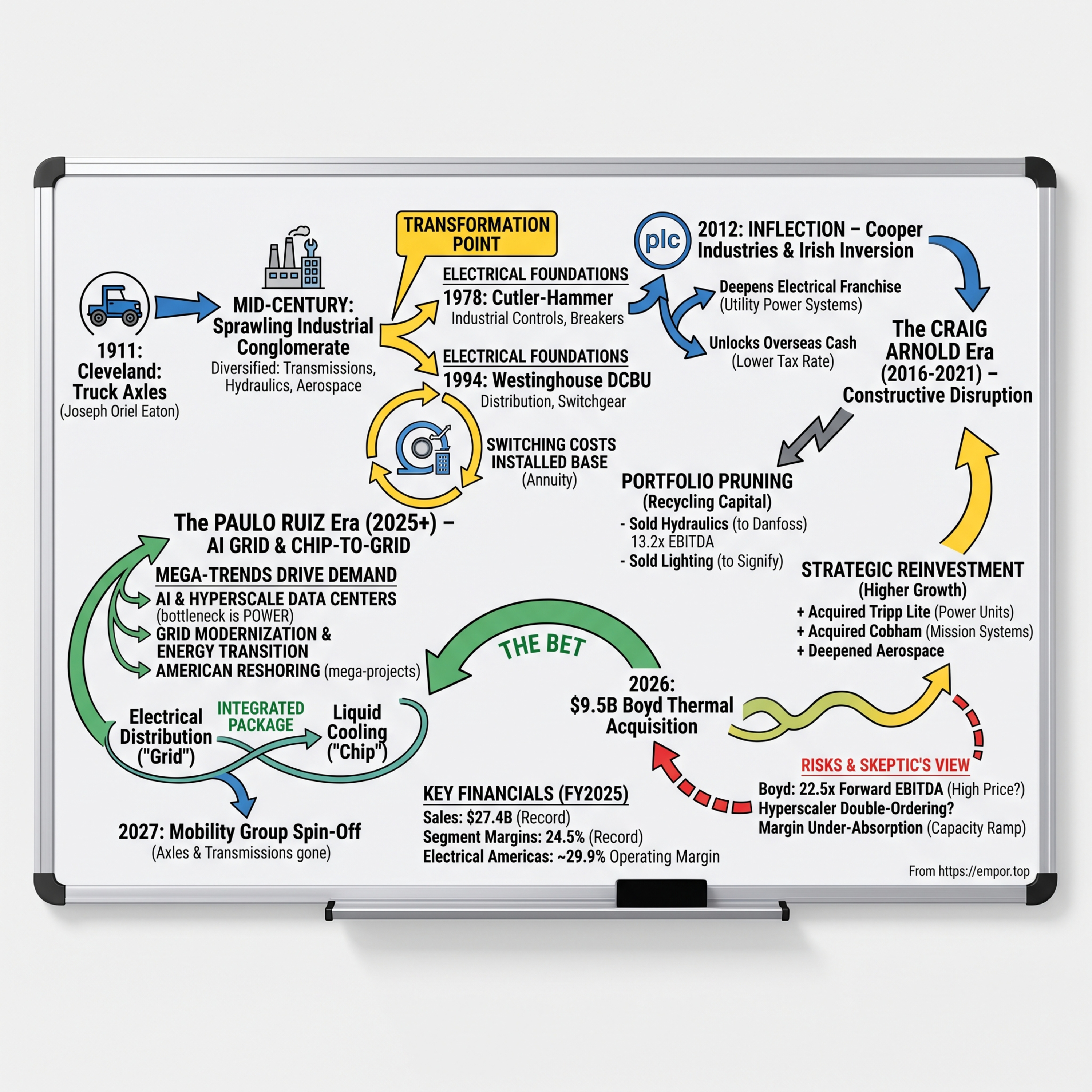 Eaton: From Cleveland Axles to the Spine of the AI Grid $ETN episode artwork