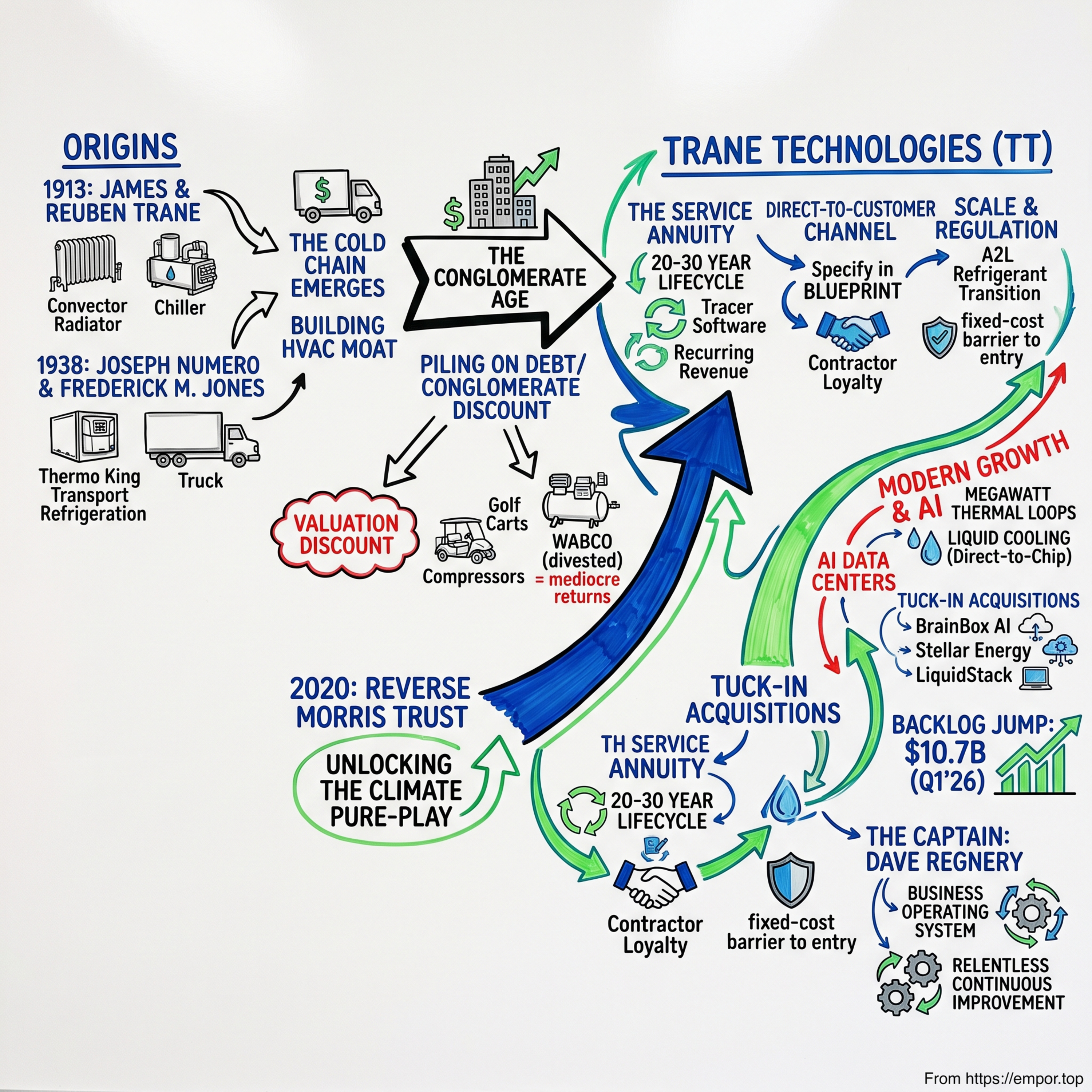 Trane: The Cold Chain and the Megawatt Thermal Loop $TT episode artwork