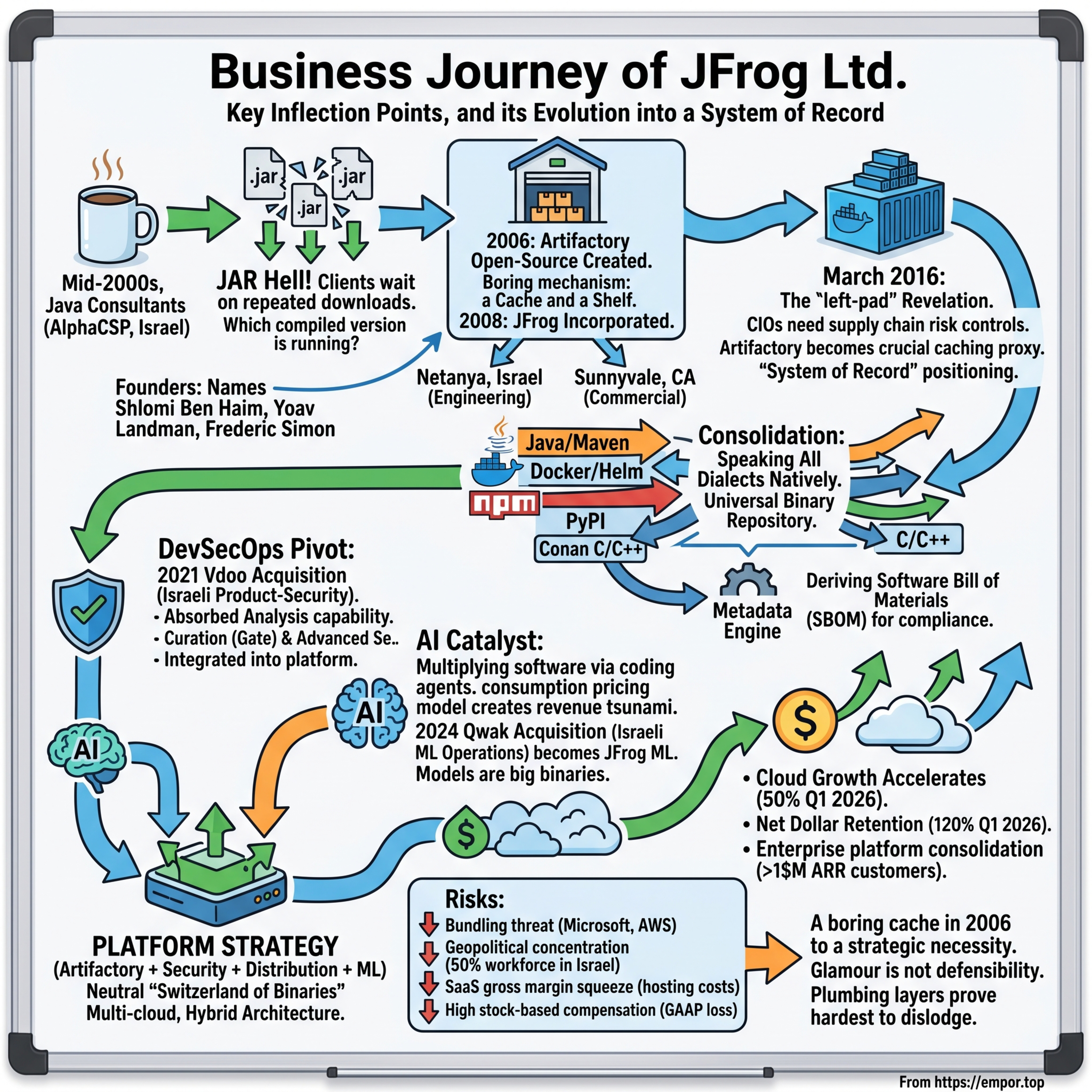 JFrog: The System of Record for the Binary and AI Era - $FROG episode artwork