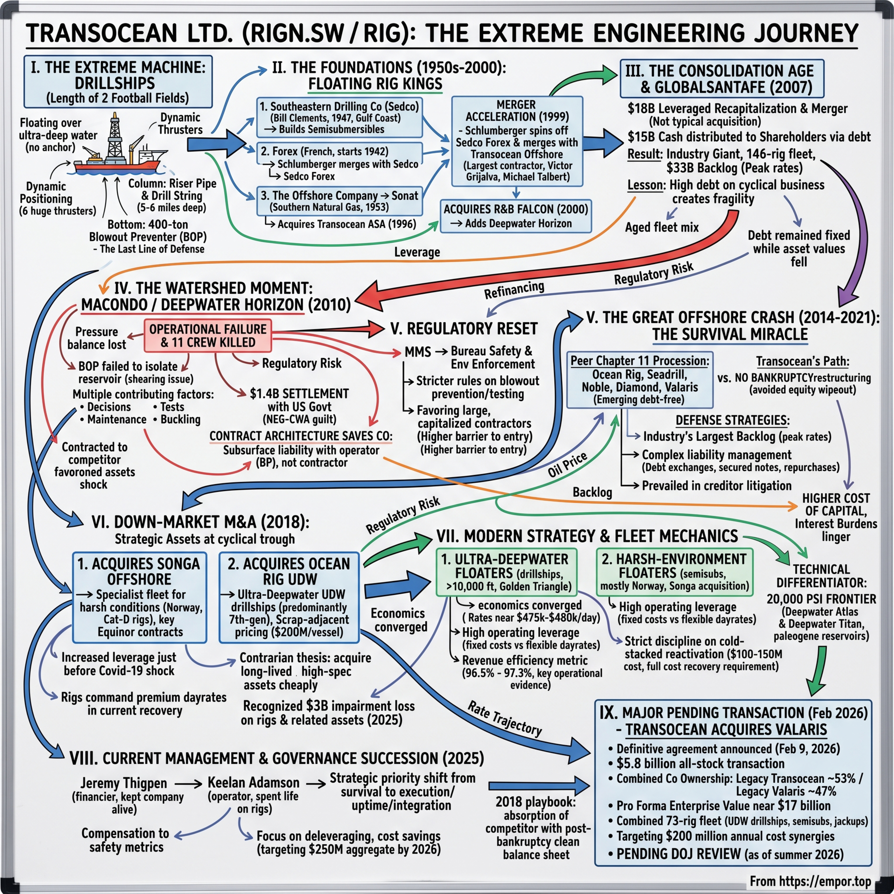 Transocean: Extreme Engineering at the Ocean Floor $RIG episode artwork