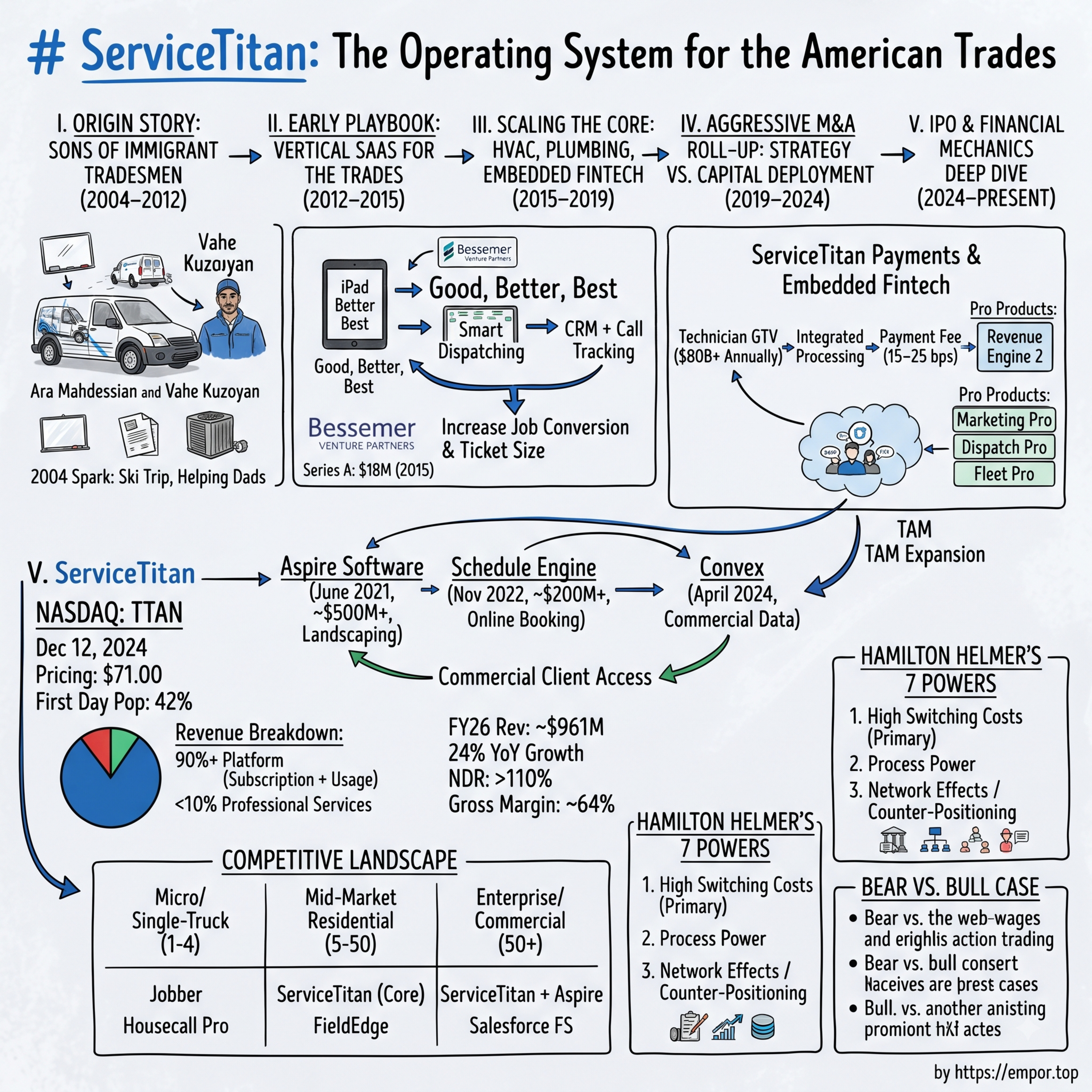 ServiceTitan: The Operating System for the American Trades - $TTAN episode artwork