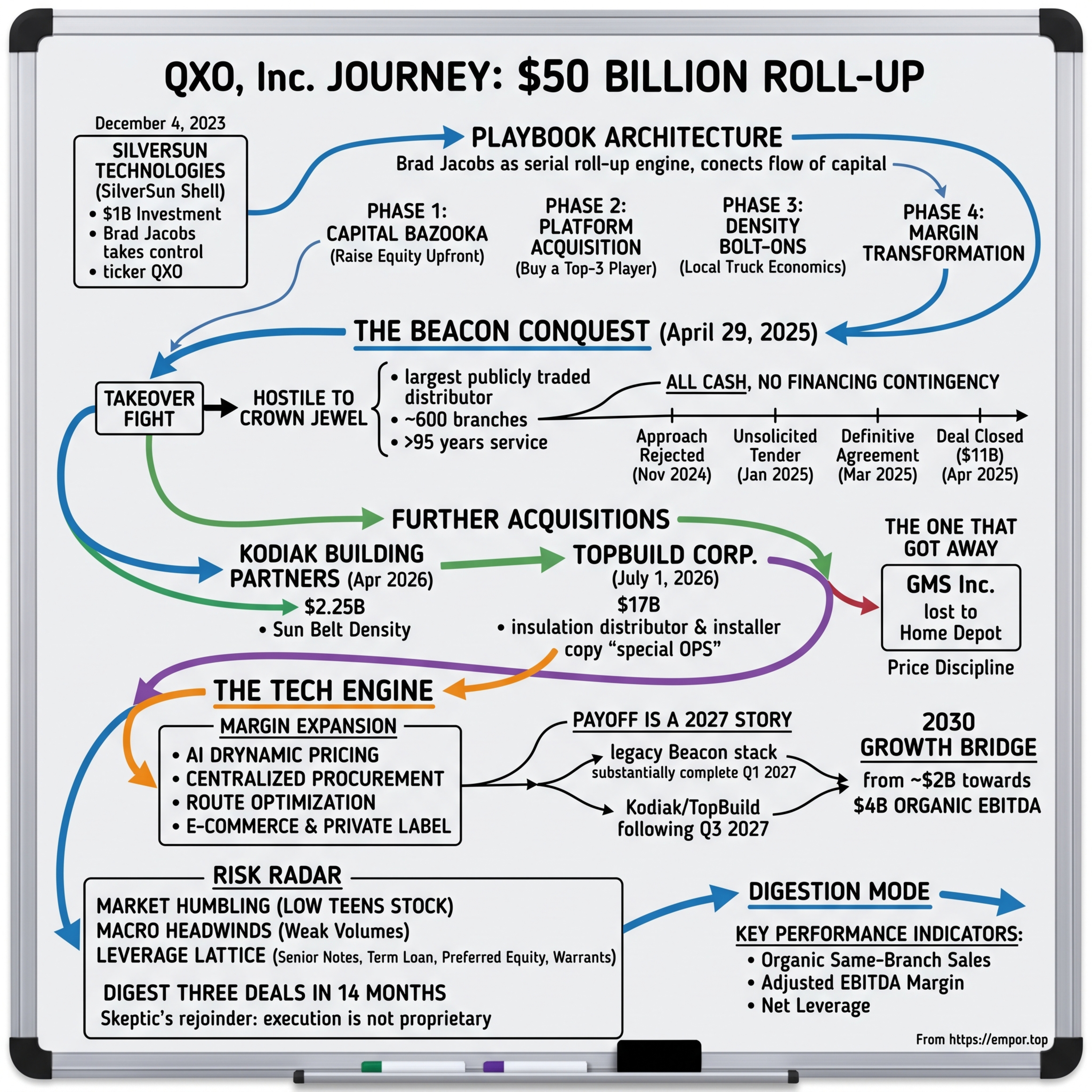 $QXO: The $50 Billion Roll-Up Engine in Building Products Distribution episode artwork