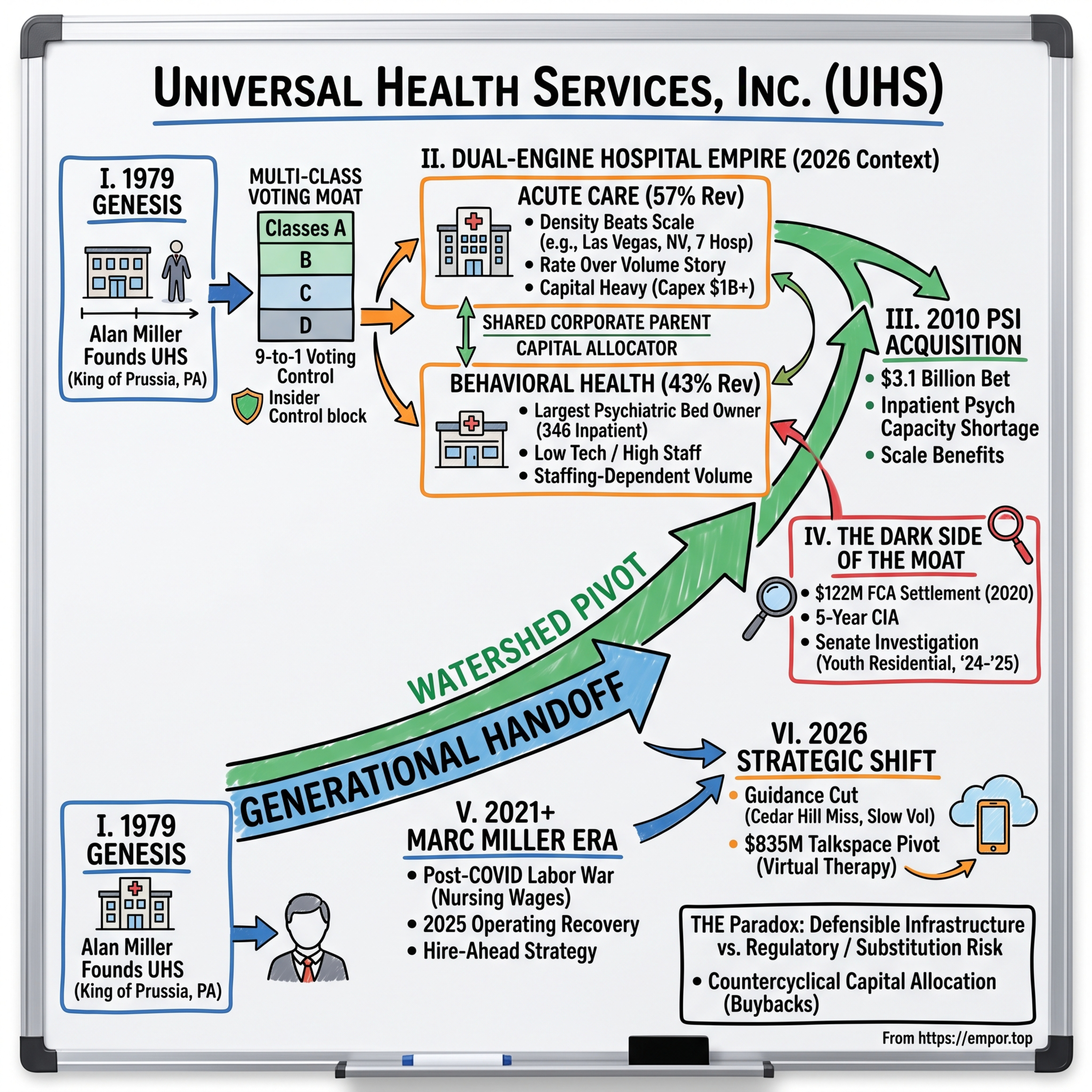 Universal Health Services: The Dual-Engine Hospital Empire - $UHS episode artwork