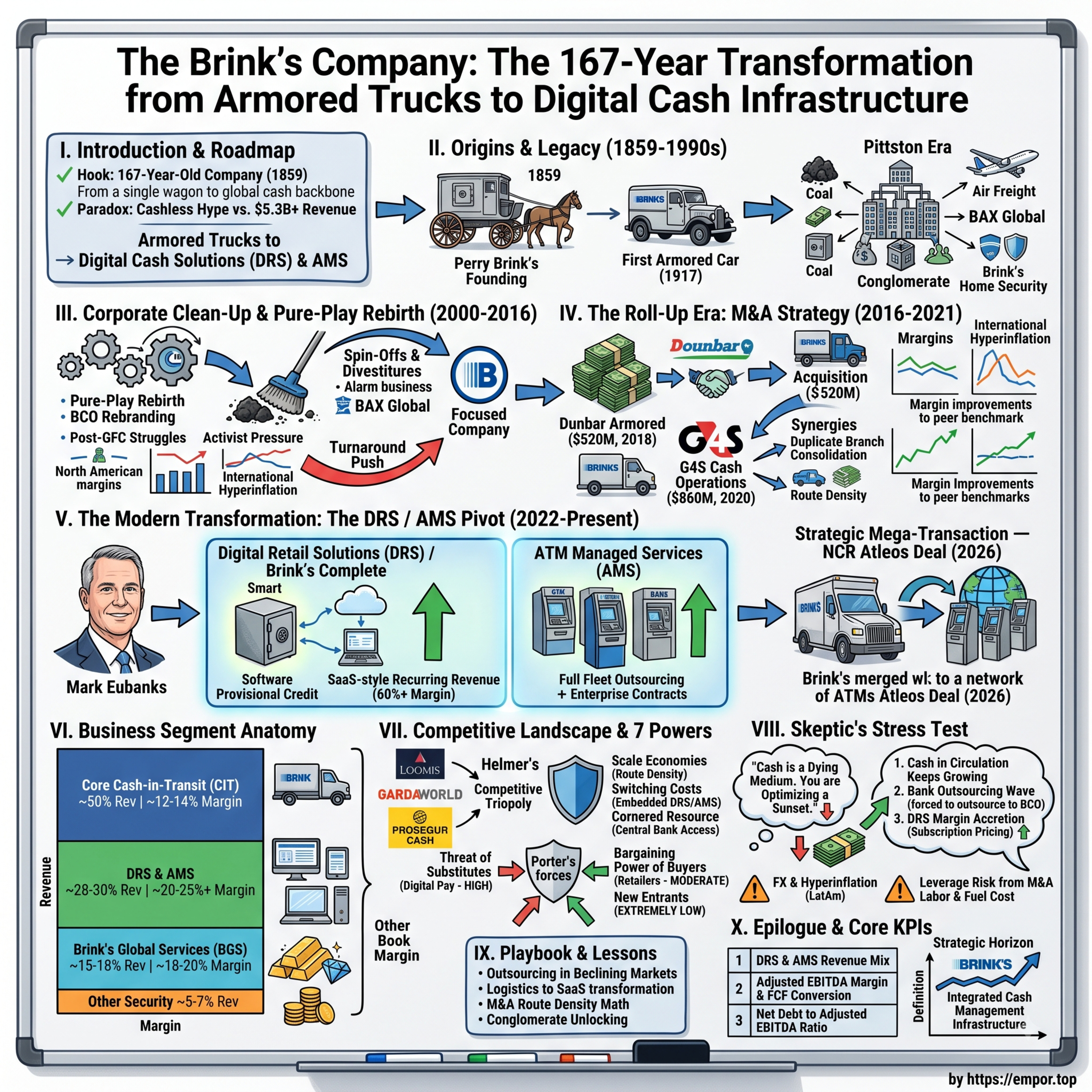 The Brink's Company: The 167-Year Transformation from Armored Trucks to Digital Cash Infrastructure - $BCO episode artwork