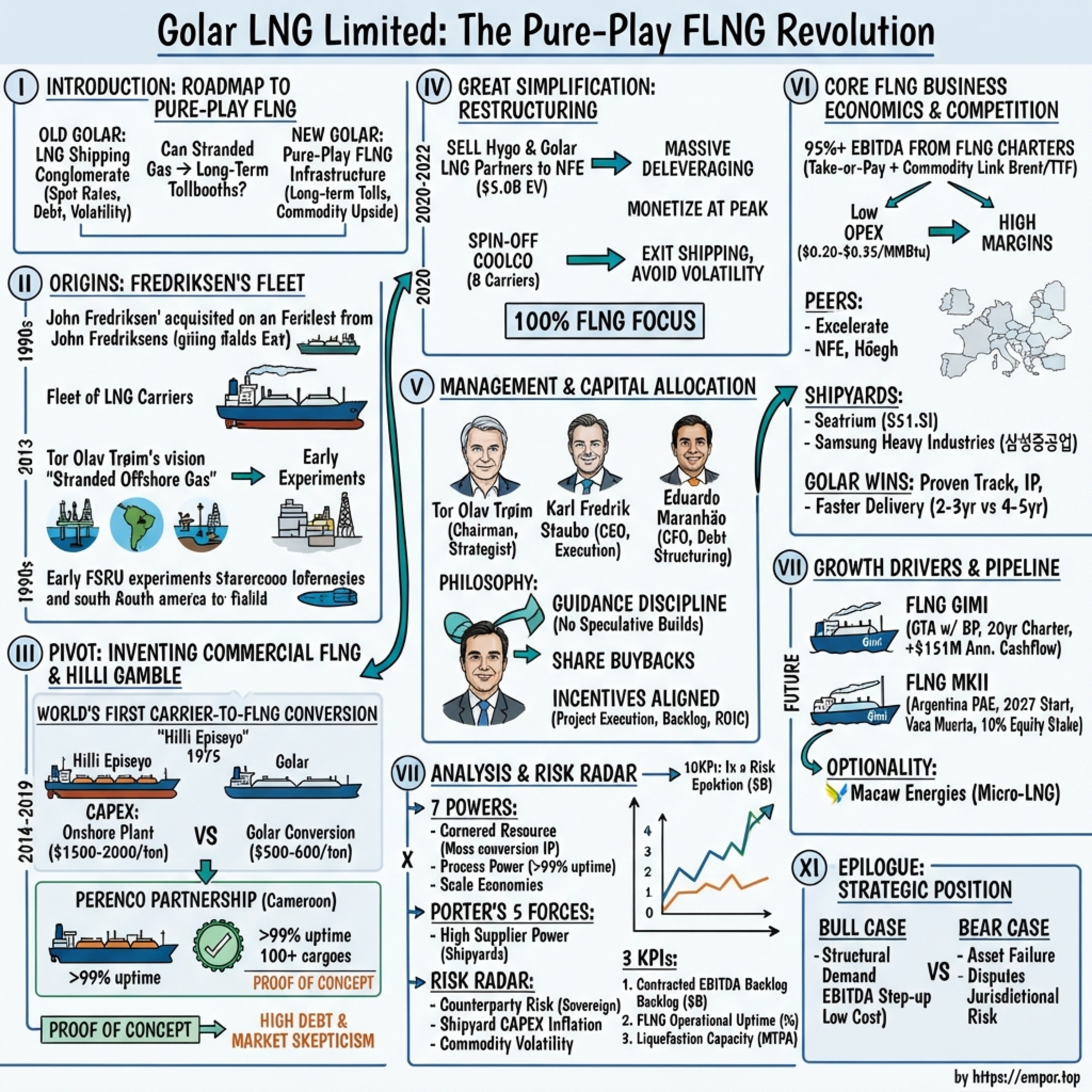 Golar LNG Limited: The Pure-Play FLNG Revolution - $GLNG episode artwork