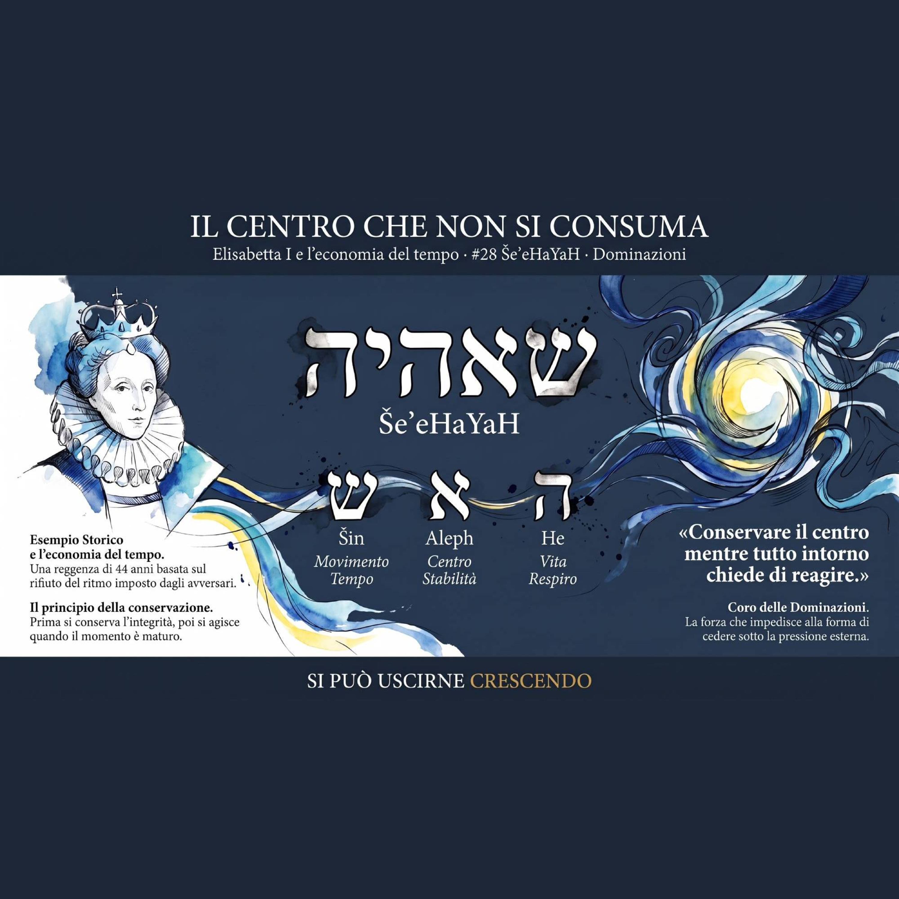 🛡️ 28 Il centro che non si consuma | ŠeʼeHaYaH episode artwork