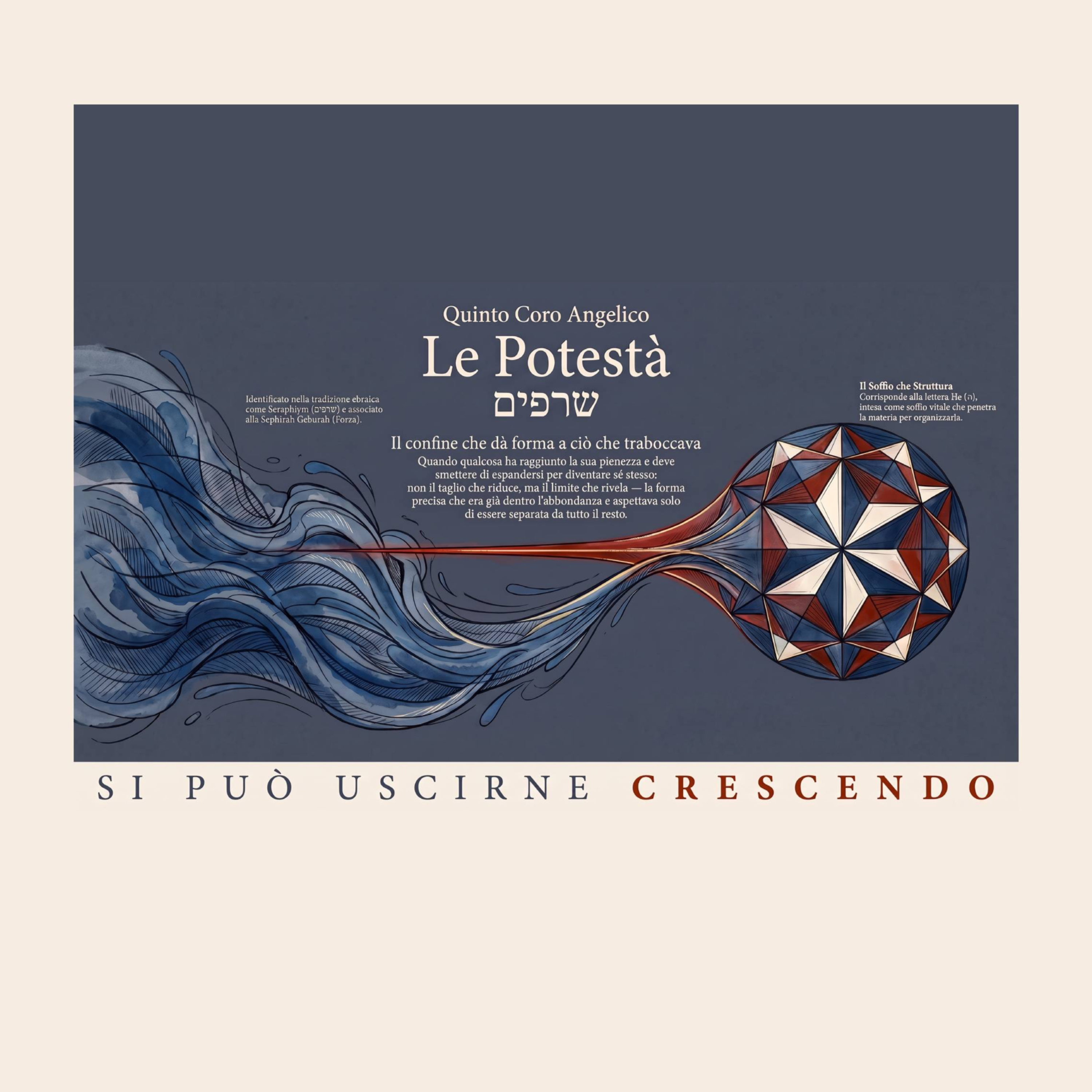 ⚖️ Il quinto coro trasforma l'espansione in definizione - LE POTESTÀ — Seraphiym episode artwork