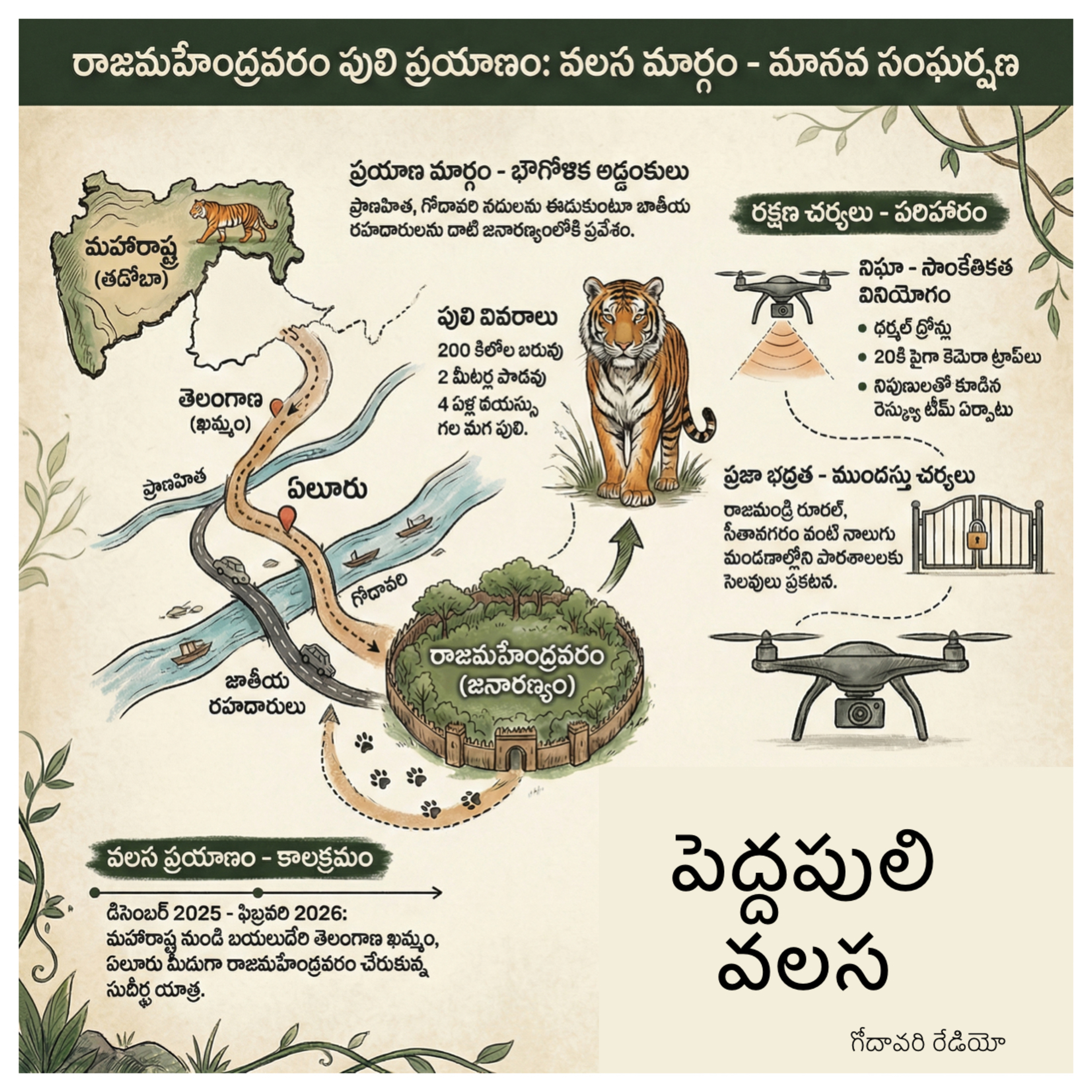 EP 66 మహారాష్ట్ర నుంచి రాజమహేంద్రవరానికి పెద్దపులి వలస!  episode artwork