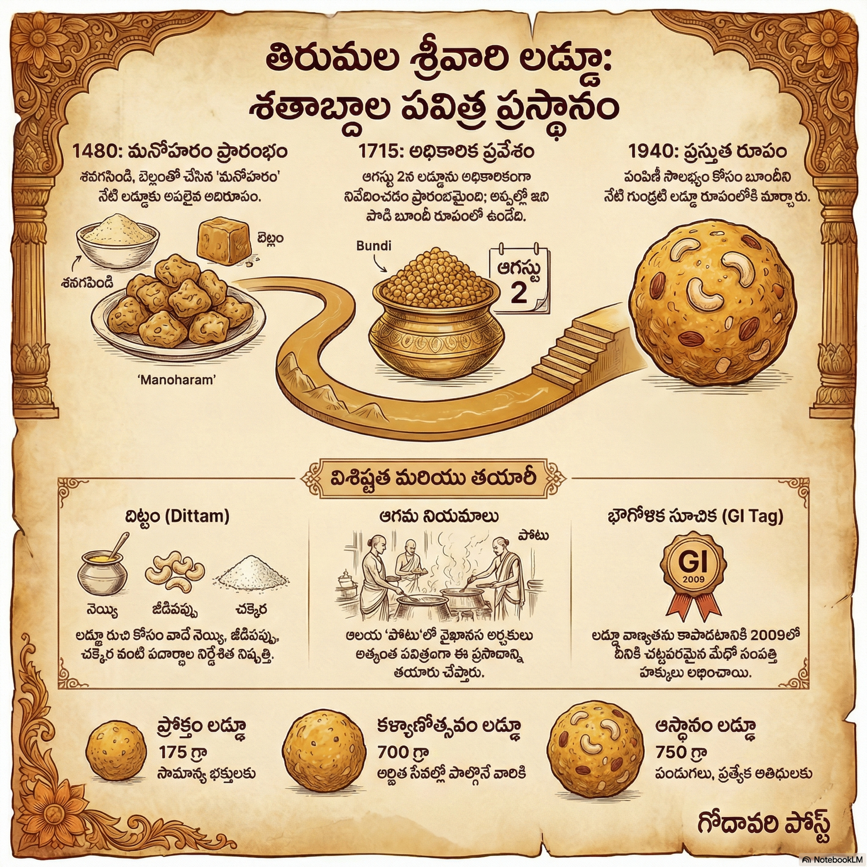 EP 68 తిరుపతి లడ్డు -300 ఏళ్ళ చరిత్ర  episode artwork