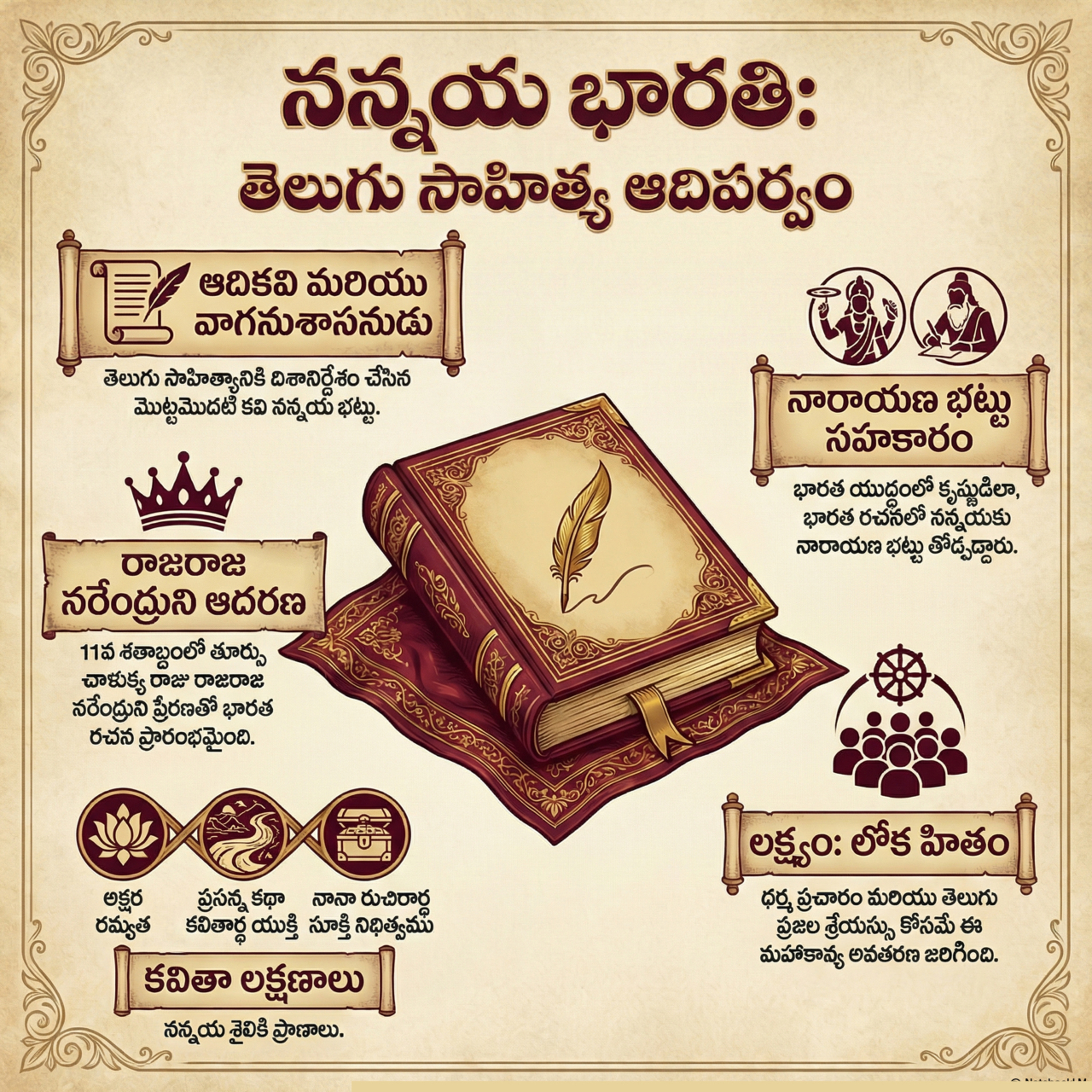 EP 82: ఆంధ్ర మహాభారతం వెనుక అసలు కథ “నన్నయ భారతి” 📚✨ episode artwork