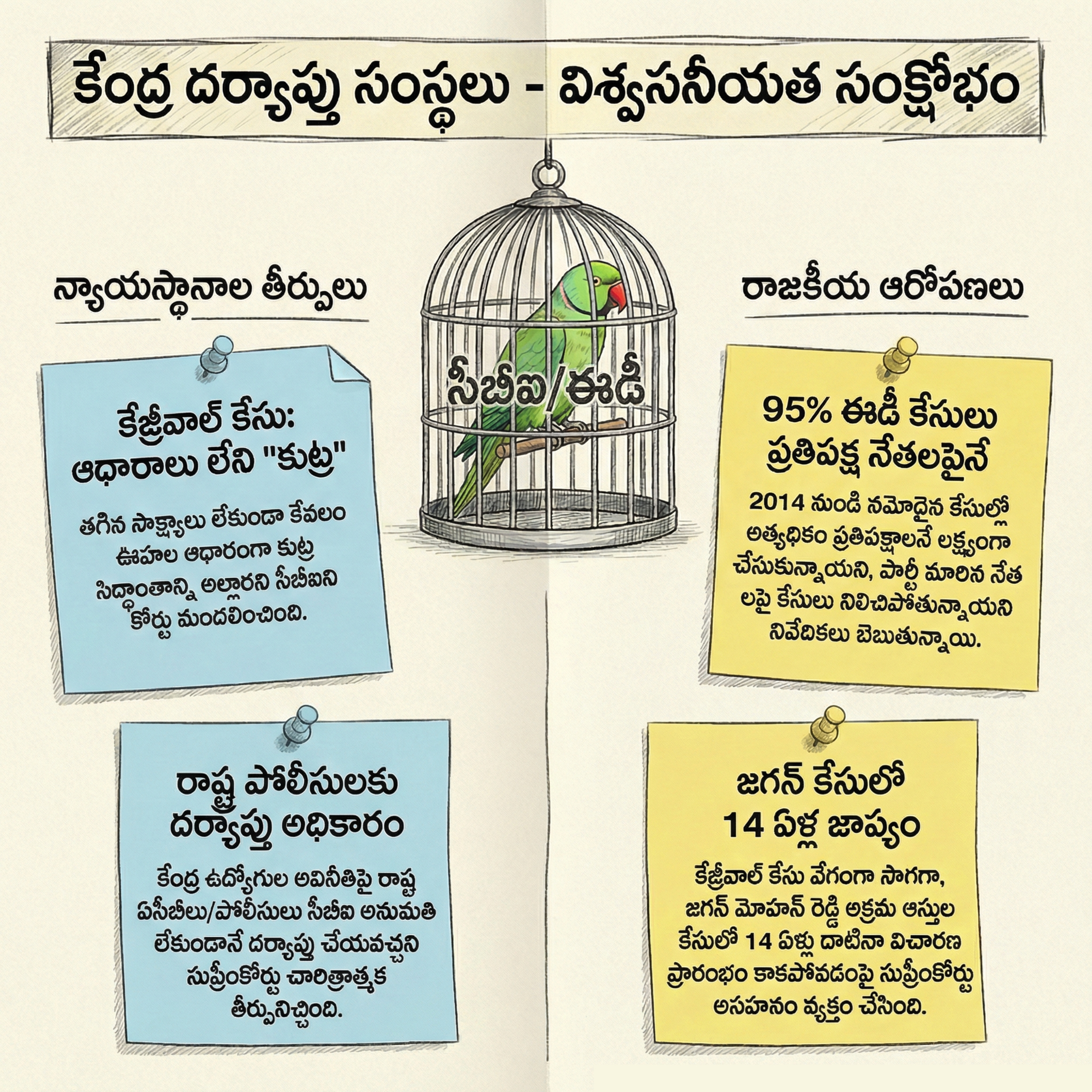EP 87: సిబిఐ: విశ్వసనీయత ప్రశ్నార్ధకం!  episode artwork