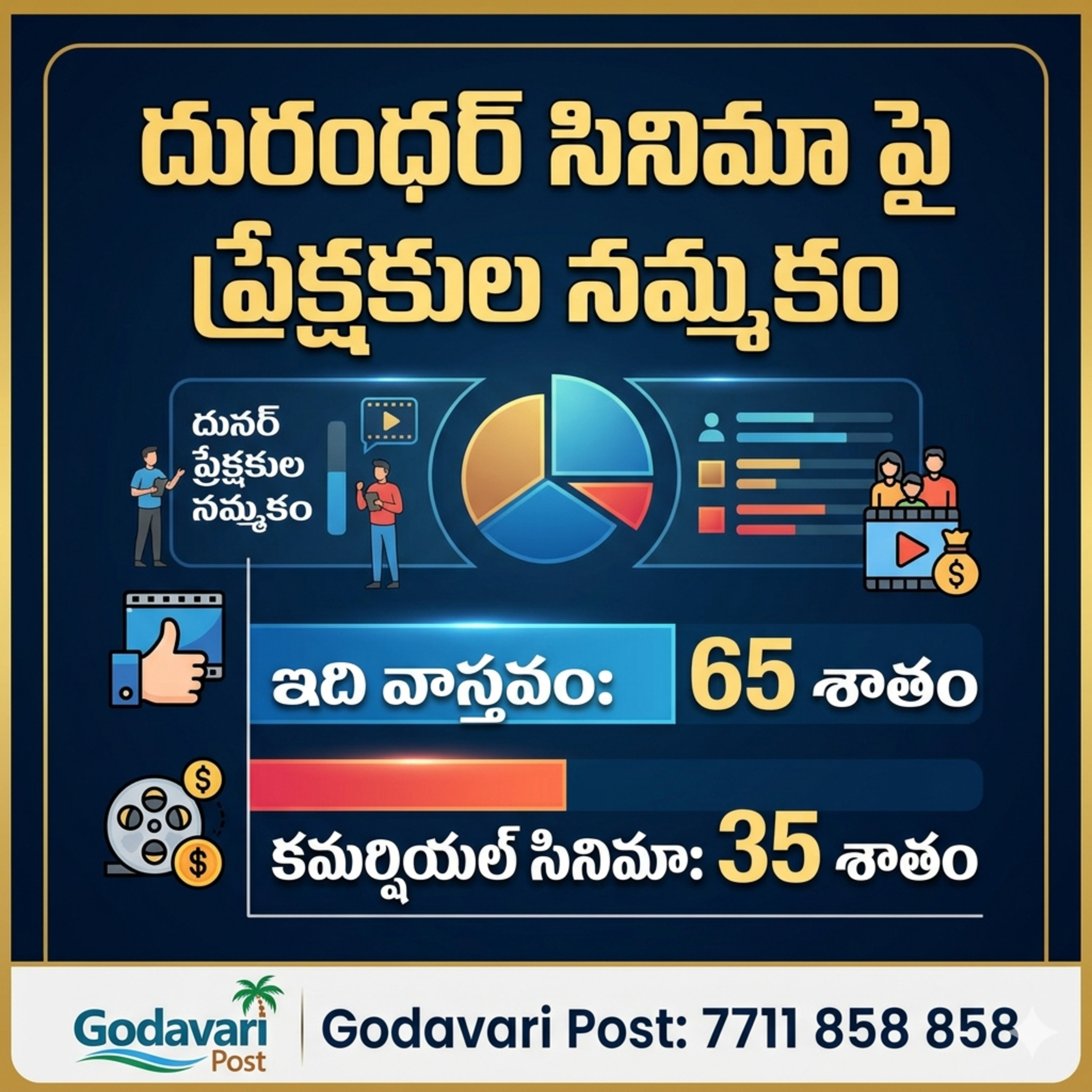 EP 110: దురంధర్' సినిమా వెనుక నిజానిజాలు ప్రేక్షకుల నమ్మకాలు 🎥🇮🇳 episode artwork
