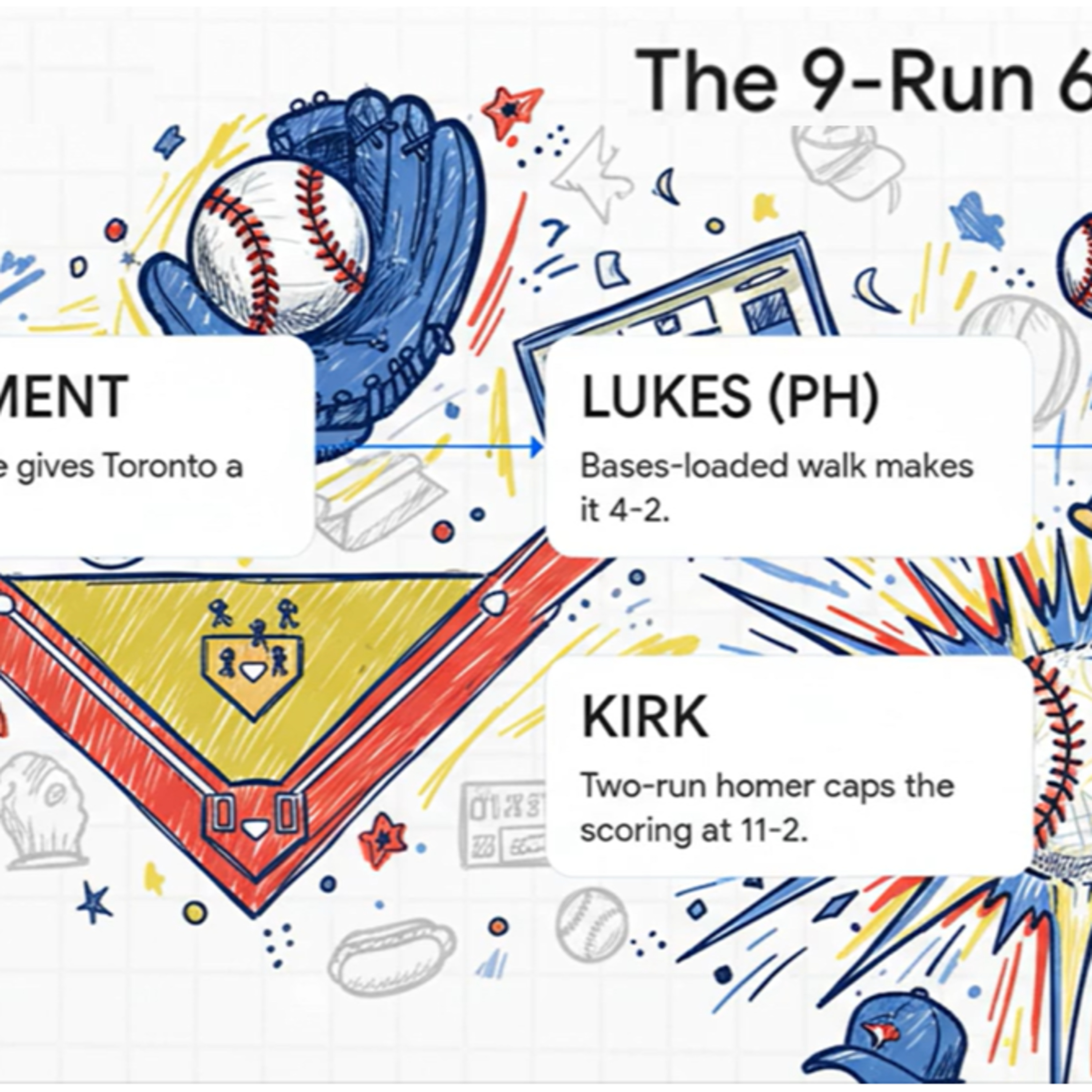 AFBI: A Fan\'s Baseball Insight