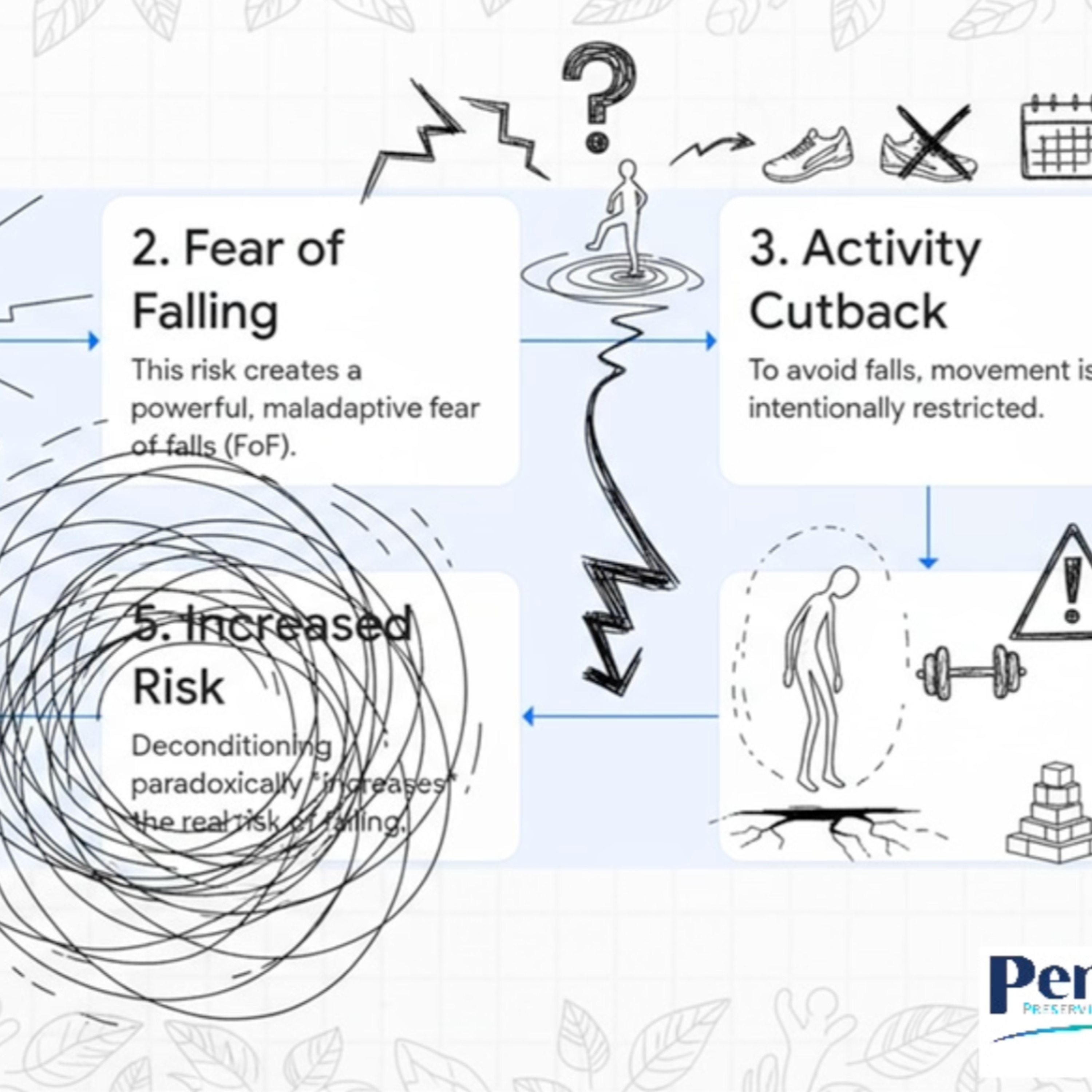 Macular Degeneration (AMD)-Eye Vitamins, Healthy Vision: Nutrition, Genetics and Lifestyle Insights