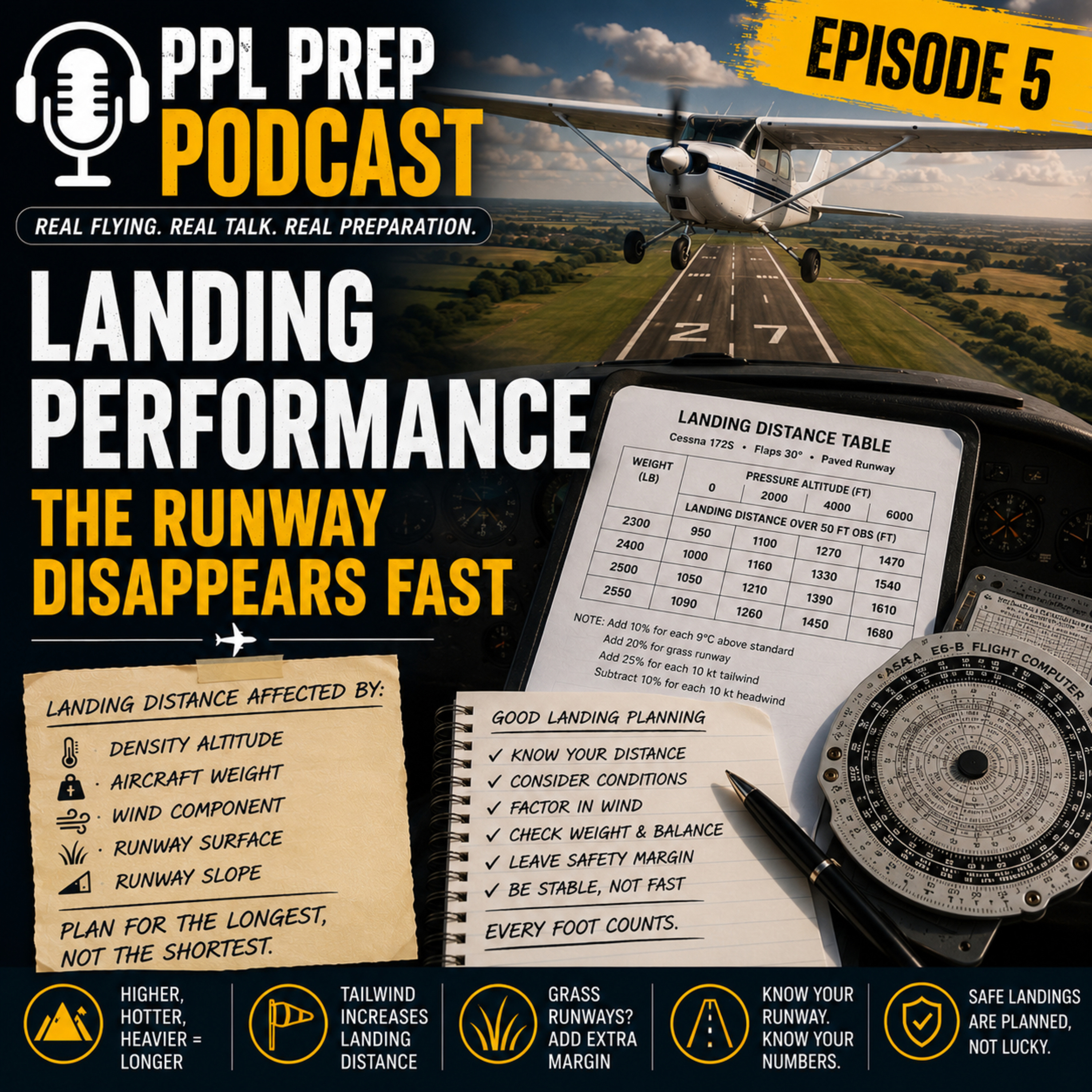 U.K. PPL - Episode 5 - Aircraft Performance — Landing Performance: The Runway Disappears Fast episode artwork