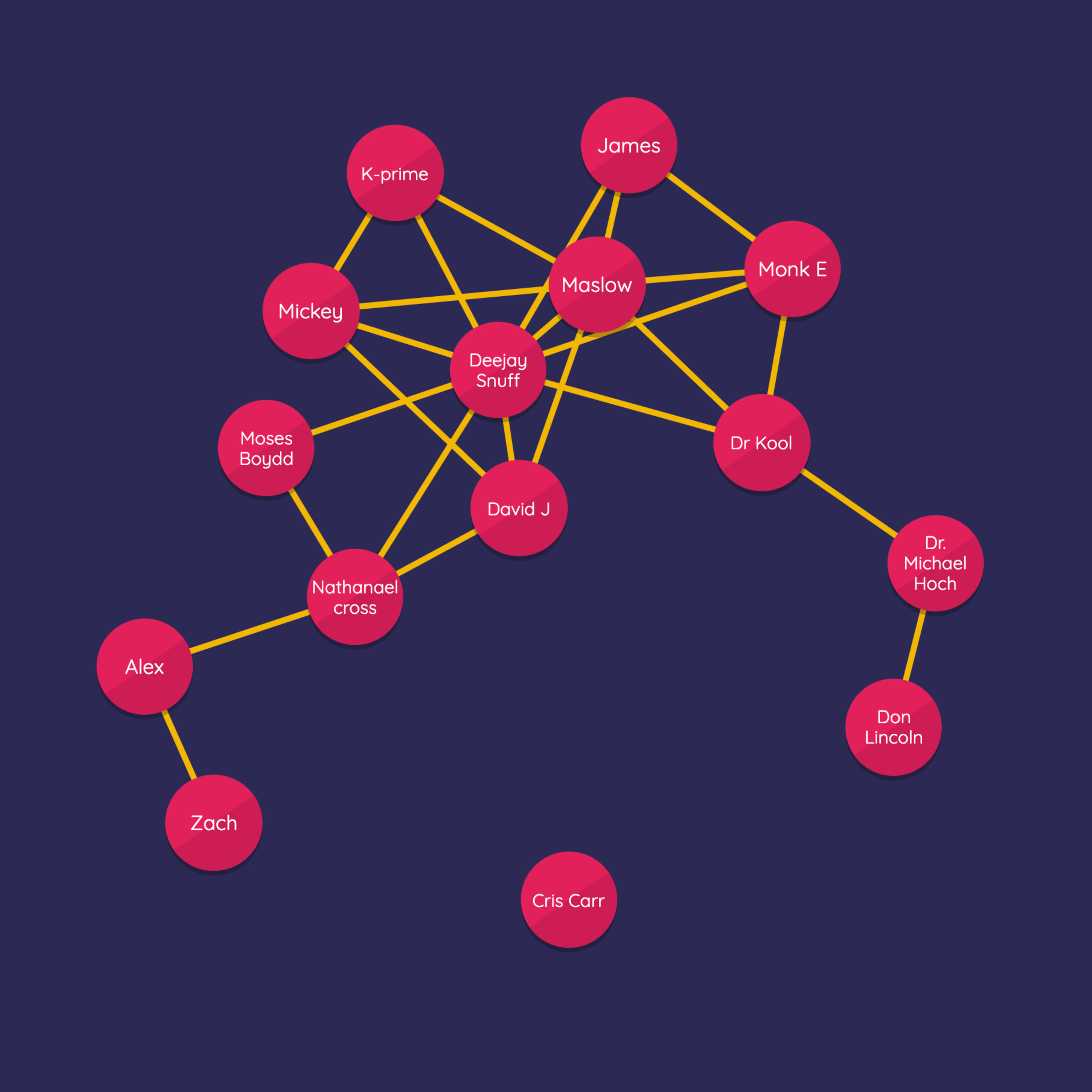 10 · CONSENSUS (English) – Music as a tool for social change episode artwork